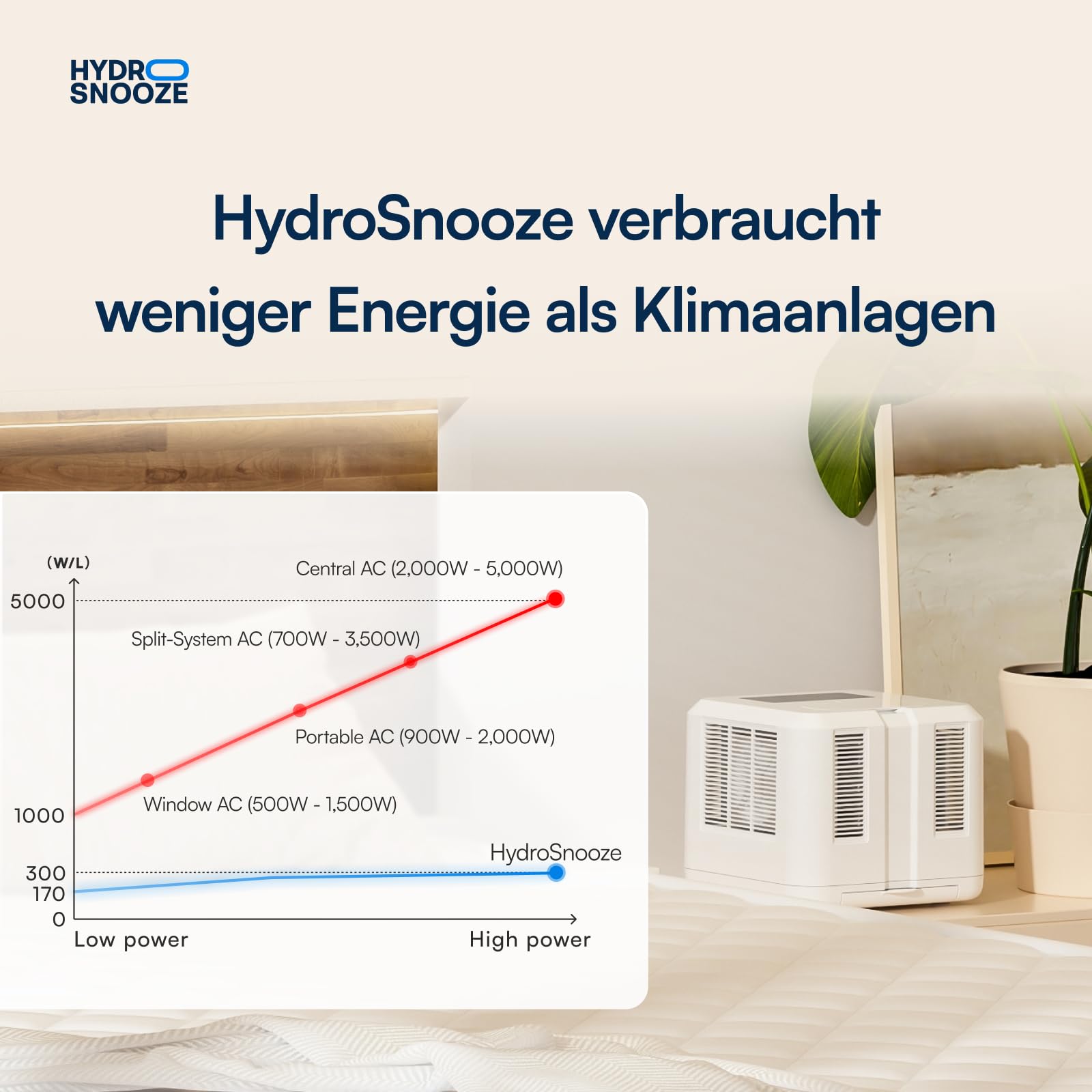 Hydro Snooze Wasser-Kühl- und Heizmatratzenauflage, Matratze Kühlung Bett-Pad für Nachtschweiß, ideal für heiße Schläfer, 15℃-55℃, Komfort für alle Jahreszeiten, 180cm x 200 cm Super King