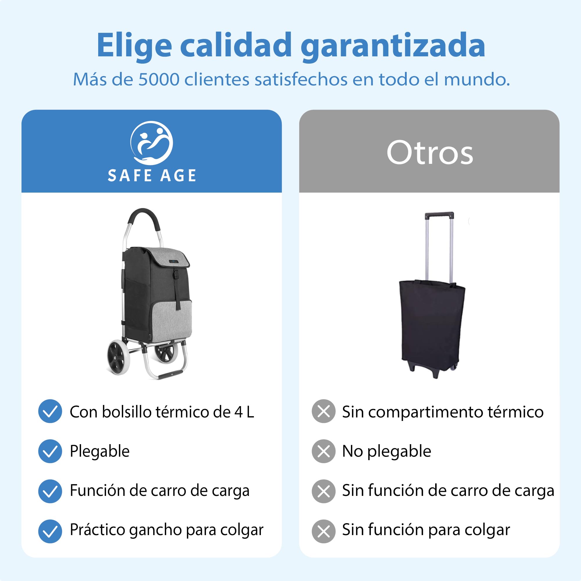 Safe Age Carro de la Compra con Ruedas 45 L - Plegable con Compartimento Refrigerador y Sistema de Acople para Carrito de Supermercado