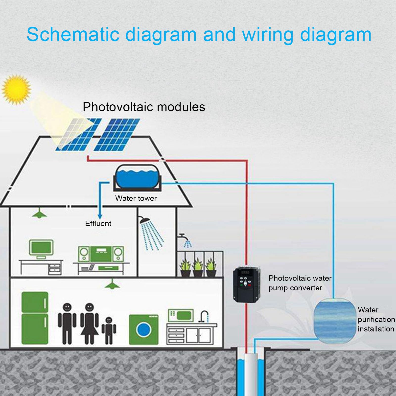 Solar Photovoltaic Variable Frequency Drive, ABS Aluminum VFD