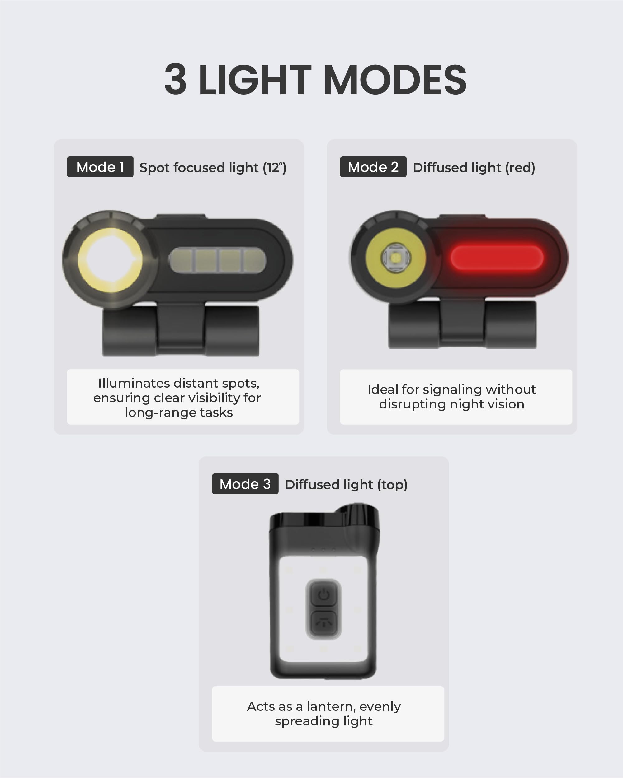 Claymore Capon 65A Stirnlampe, LED, zum Anklippen und USB-C, wiederaufladbar, leicht, 3 Leuchtmodi, 230 Lumen, 650 mAh, tragbares Licht für Camping, Wandern, Angeln, Höhlenforschung, Laufen