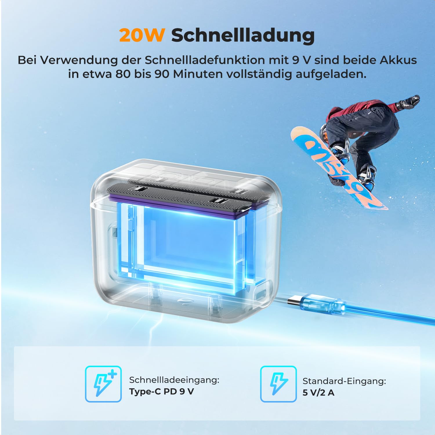 K&F CONCEPT Akku Ladegerät Set Kompatibel mit Insta360 X5, 2 Pack 2700mAh Ersatzakku und 20W Schnellladegerät Kompatibel mit Insta360 X5, Sportkamera Zubehör Ladegerät
