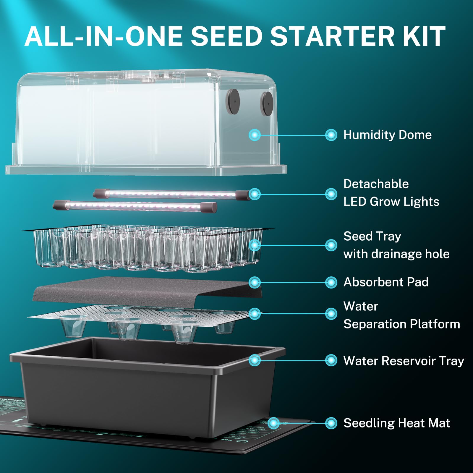 HG Power Kit de semis avec Mini Serre intérieur, Lampe LED pour Plantes et Tapis Chauffant semis avec Thermostat, Serre chauffante 30 cellules avec Couvercle, pour légumes et Herbes