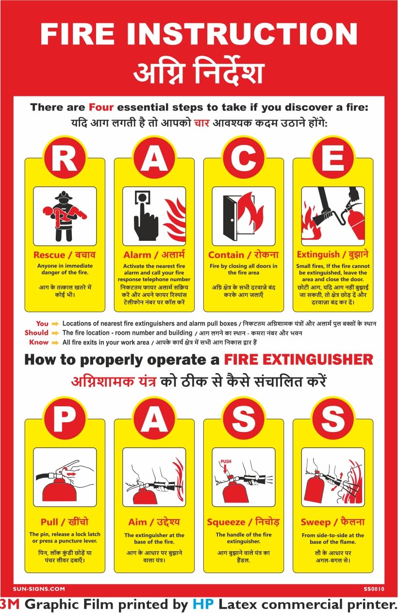SUNSIGNS Fire Safety RACE PASS Instruction Sign Poster, Size 12x18 inch, Material 3m Vinyl Pasted on ACP sheet.