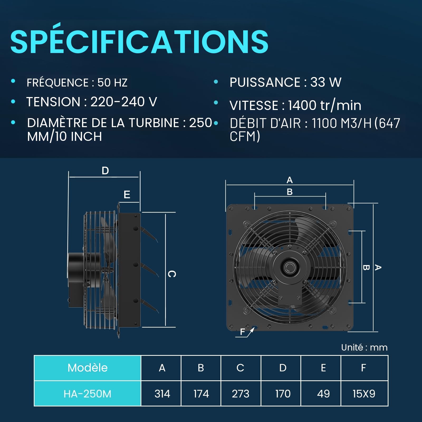 HG Power 250mm Ventilateur d'extraction à Volets Avec régulateur de vitesse 1100m³/h Extracteur d'Air Mural Industriel Avec Grille pour Ventilation des Greniers Ateliers et Garages
