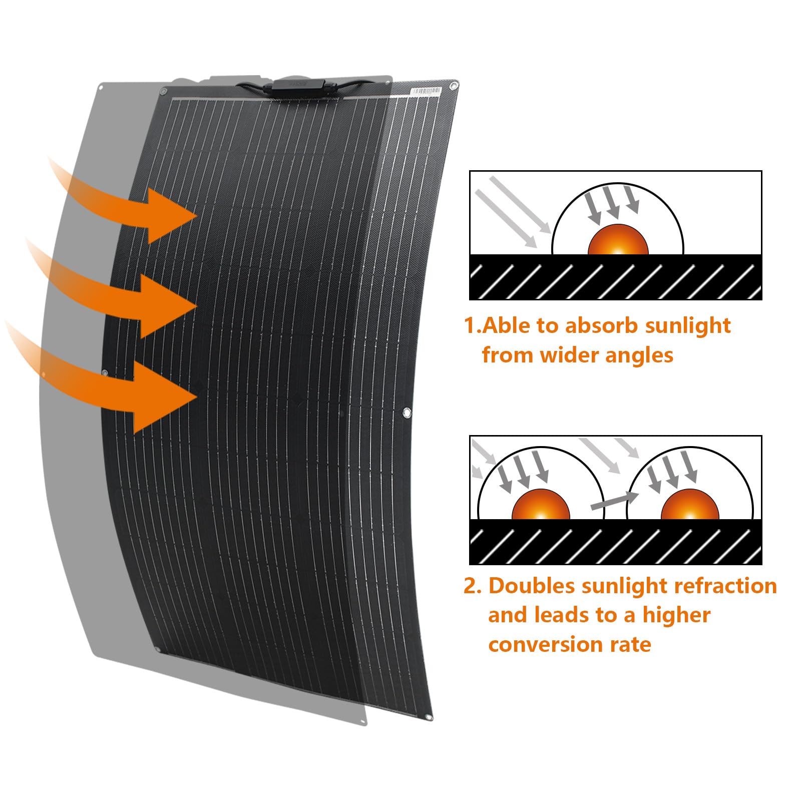 Placa Solar Flexible 100W 12V ETFE Panel Solar Flexible Monocristalino Portátil para Barcos RV Remolques Autocaravana 12V batería y Superficies Irregulares