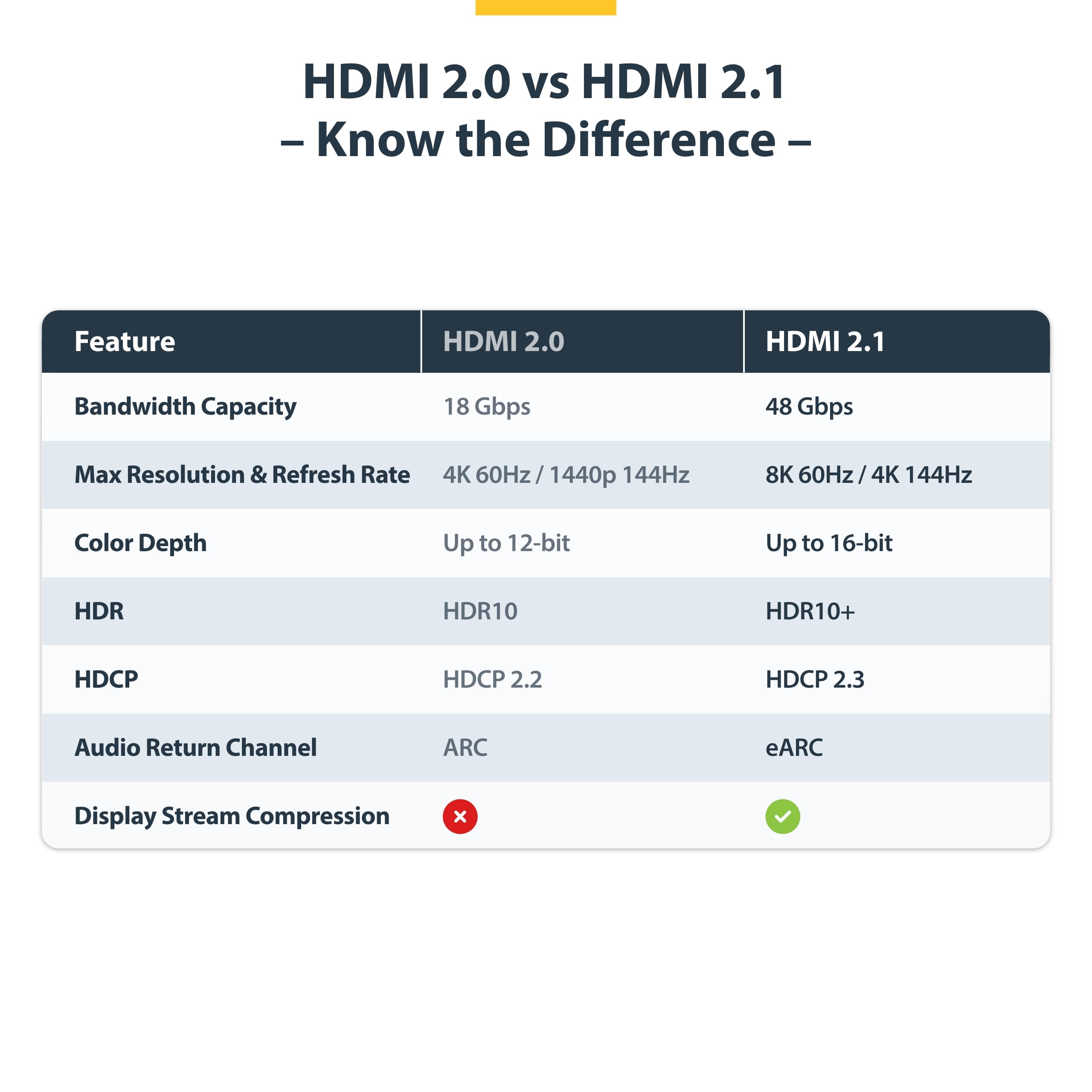 StarTech Cable HDMI de 5m Ultra Alta Velocidad, 8K 60Hz, HDR10+, 48Gbps | Funda de TPE flexible y RoHS, Compatible con adaptadores USB-C a HDMI, MacBook Air/Pro serie M