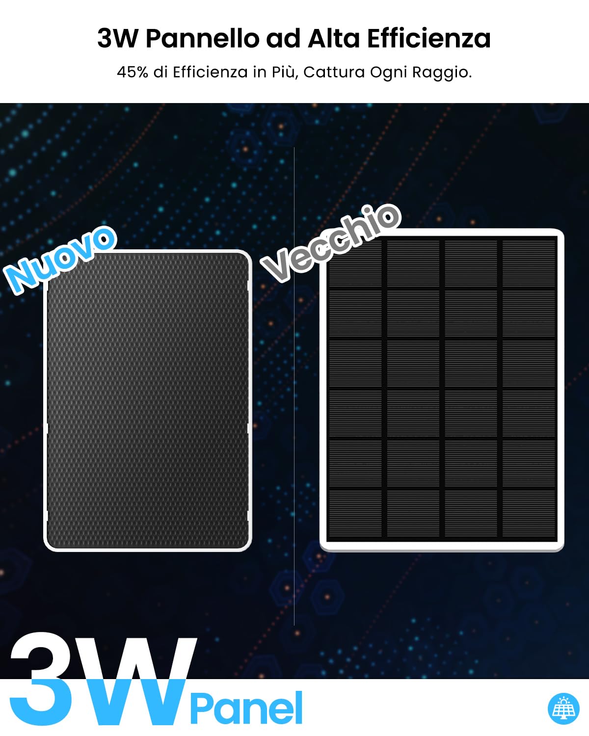 ANRAN 4G LTE Telecamera Esterno Senza Fili con Pannello Solare e Batterie, SIM+32GB SD Card Inclusa, 2K Telecamera Solare con SIM, NO WiFi, PIR Rilevamento, Visione Notturna a Colori, Audio a 2 vie,G3