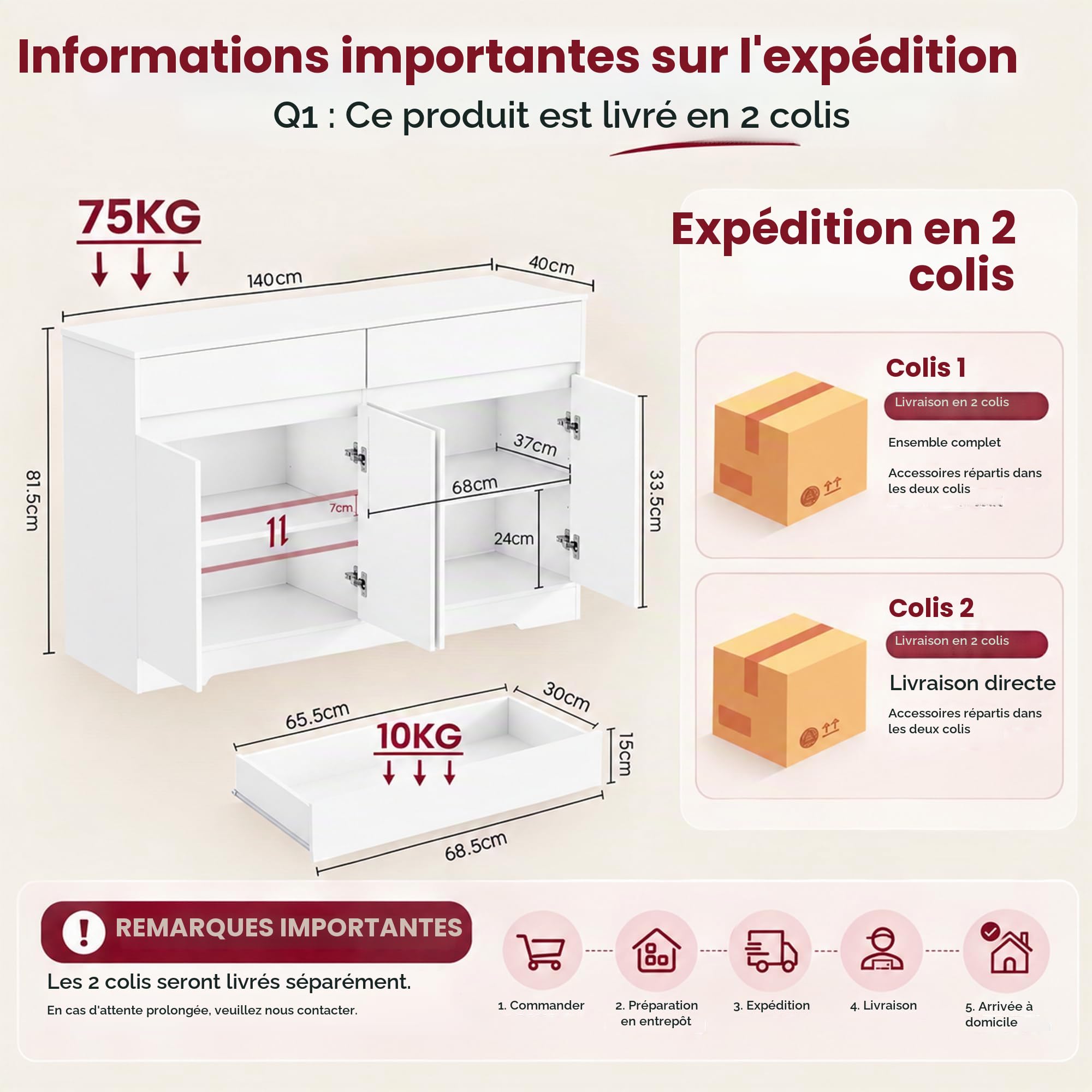 YOUDENOVA Buffet 140 Cm, Meuble De Cuisine avec 2 Tiroirs Et 4 Portes