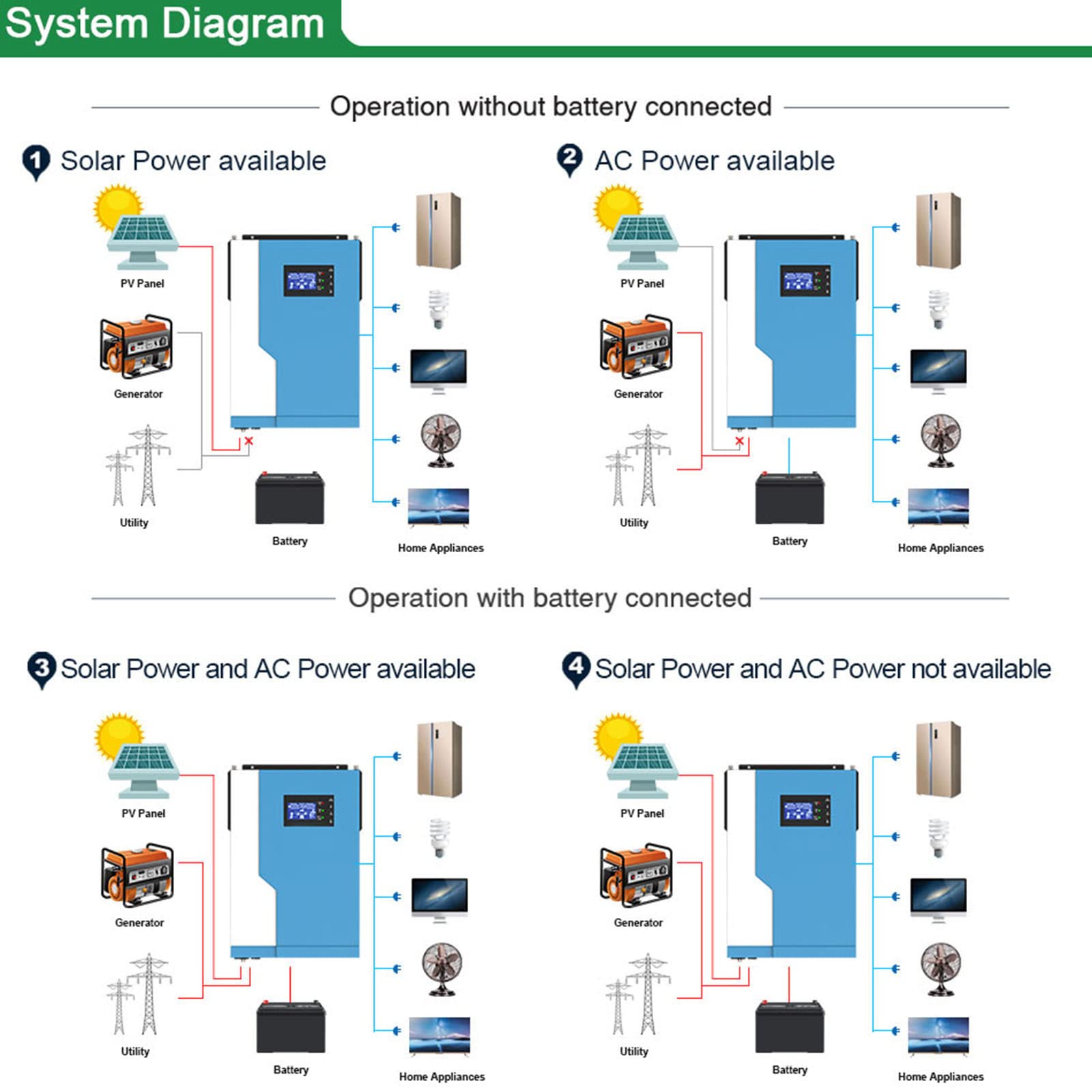 BONAD Inverter Solare,Inverter Ibrido,Inverter A Onda Sinusoidale Pura da 3500/5500W,Max Pv 500V,Controller Fotovoltaico 100A Mppt,con Wi-Fi,3.5KW