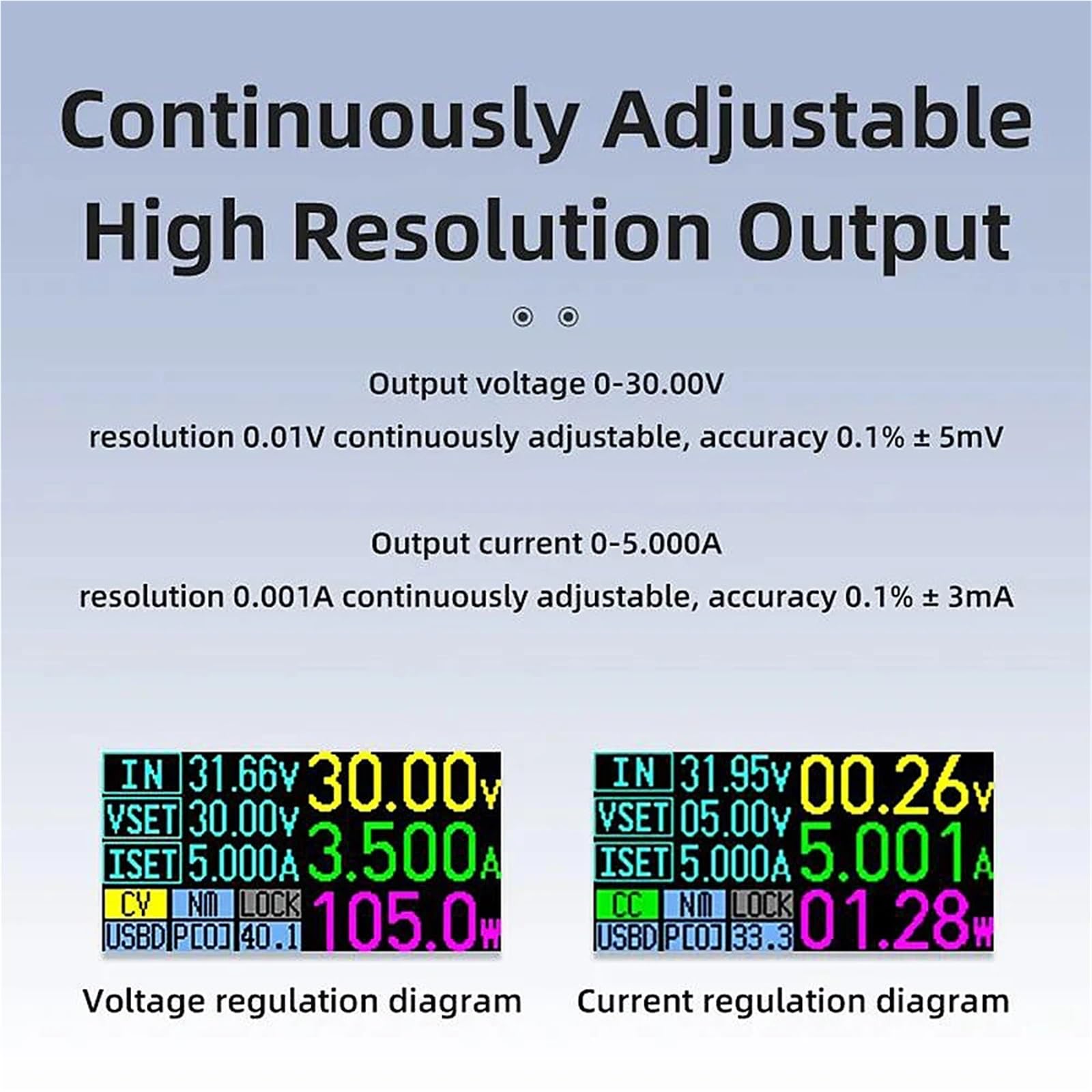 Amazon | 安定化電源 DP100 ミニDC電源 ラボ電源 調整可能スイッチング