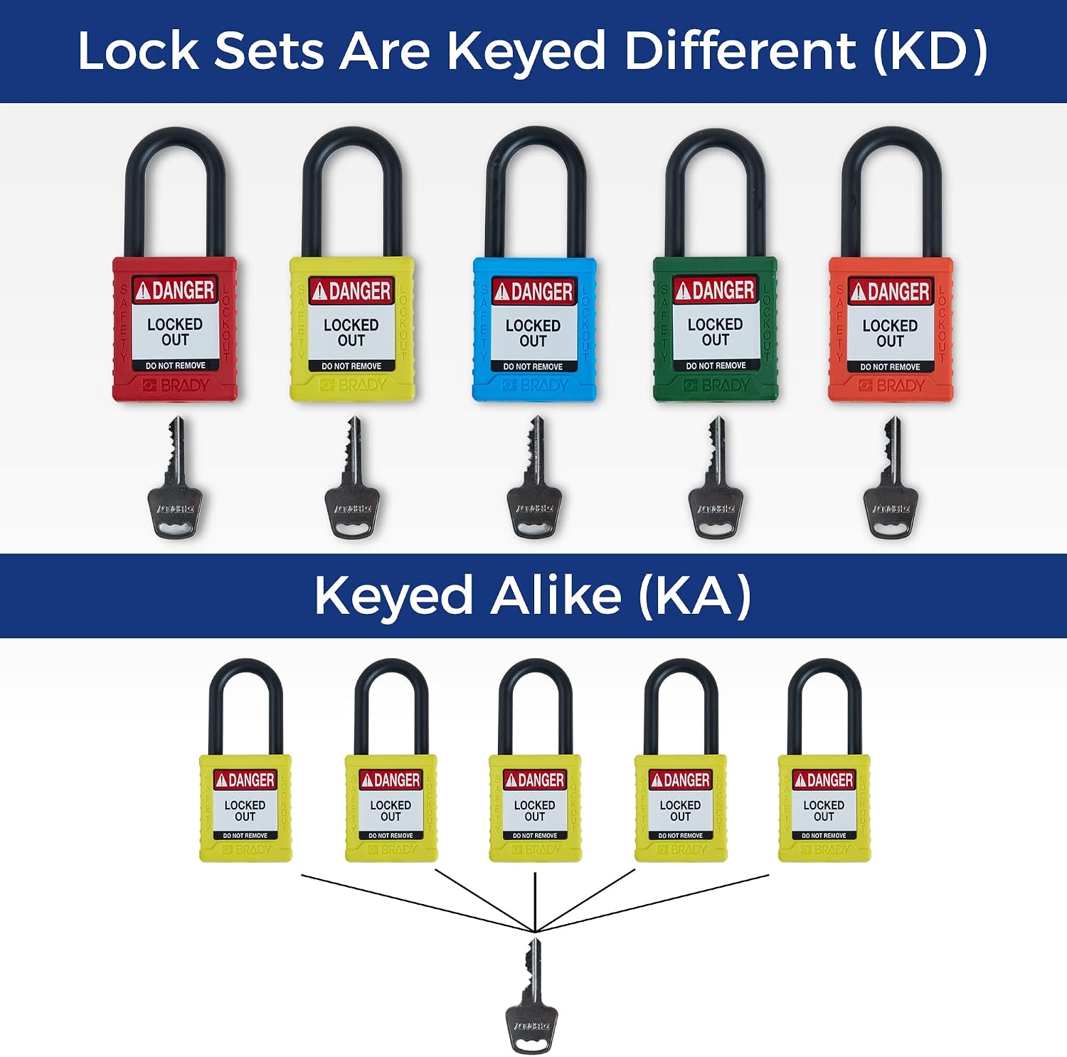Brady Safety Lockout Padlock Sets - 6 Pack - Yellow - Keyed Different Safety Lockout Padlocks - 1 Key Per Lock - SDPL-YLW-38PL-KD6