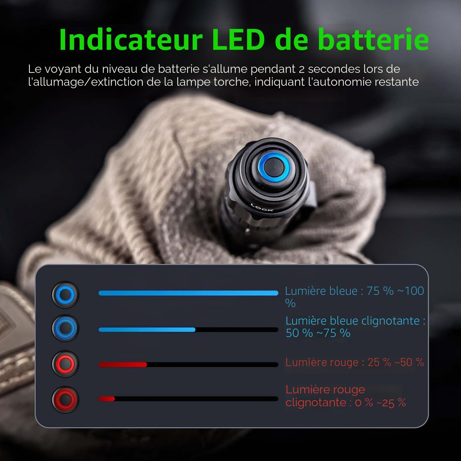 NEXTORCH TA22 Lampe stylo tactique 850 lumens, lampe de poche LED EDC rechargeable au format stylo, étanche et résistante aux chocs avec sélecteur multimode, idéale pour les poursuites de la loi, les