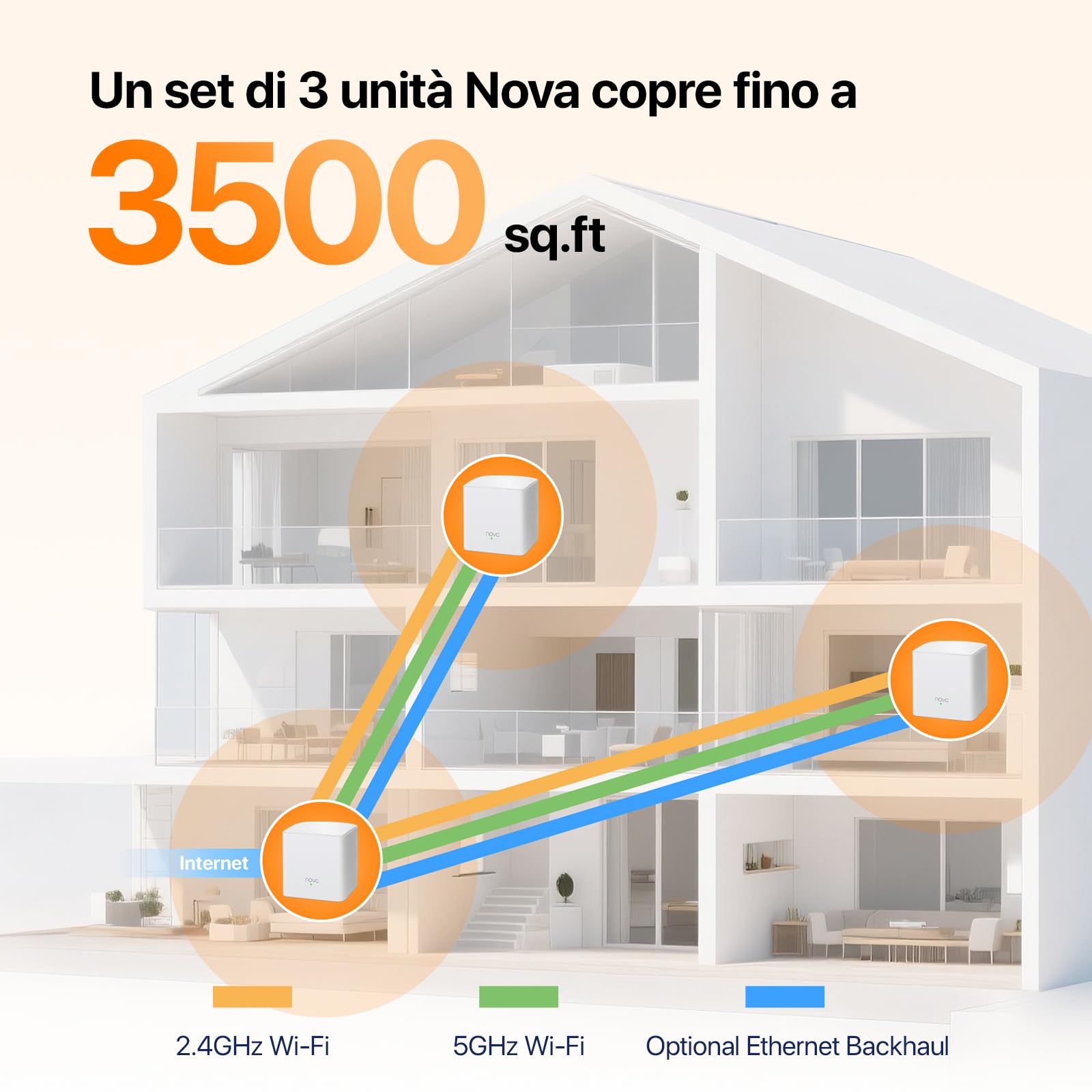 Tenda Nova MW5G Sistema WiFi Mesh, Dual Band AC1200 con Copertura Fino a 350 ㎡, 2 Porte Gigabit Ethernet, Soluzione WiFi Ideale per Casa Grandi con Muro Spesso, Confezione da 3 Pezzi