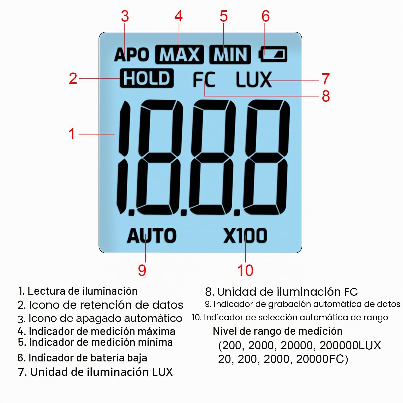 Medidor de Lux Digital Medidor de luz de iluminancia Portátil con Sensor Giratorio de 360 Grados, Rango de medición de 0~200.000 Probador de Luxómetro para Plantas, Faros, Hogar y Oficina