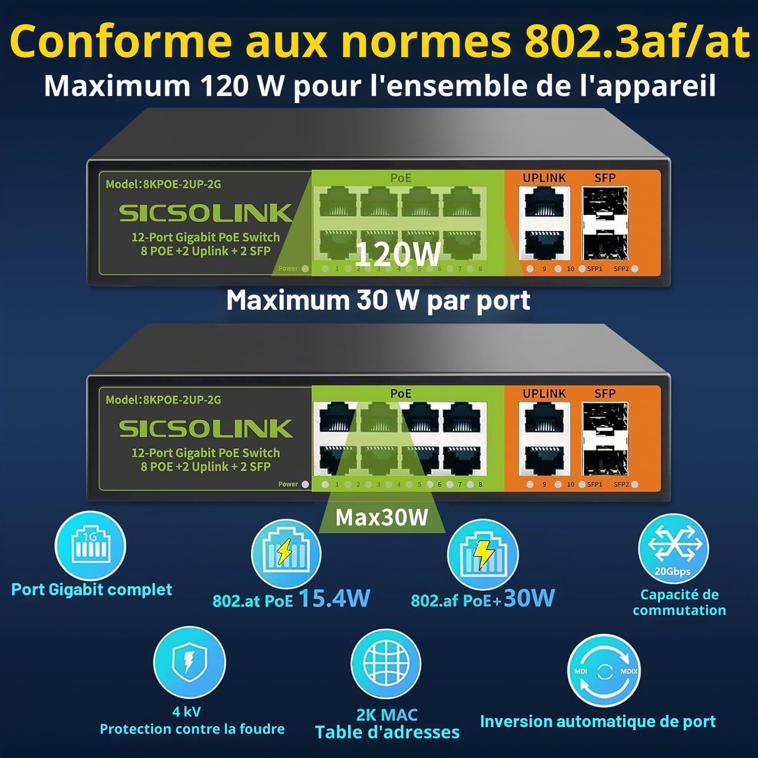 Commutateur PoE+ Gigabit 8 Ports avec 2 Ports de Lien Amont et 2 Ports SFP, Commutateur Réseau Non Géré Ethernet PoE 1000Mbps, 120W, Plug & Play, Adapté pour AP et Caméra de Surveillance PoE