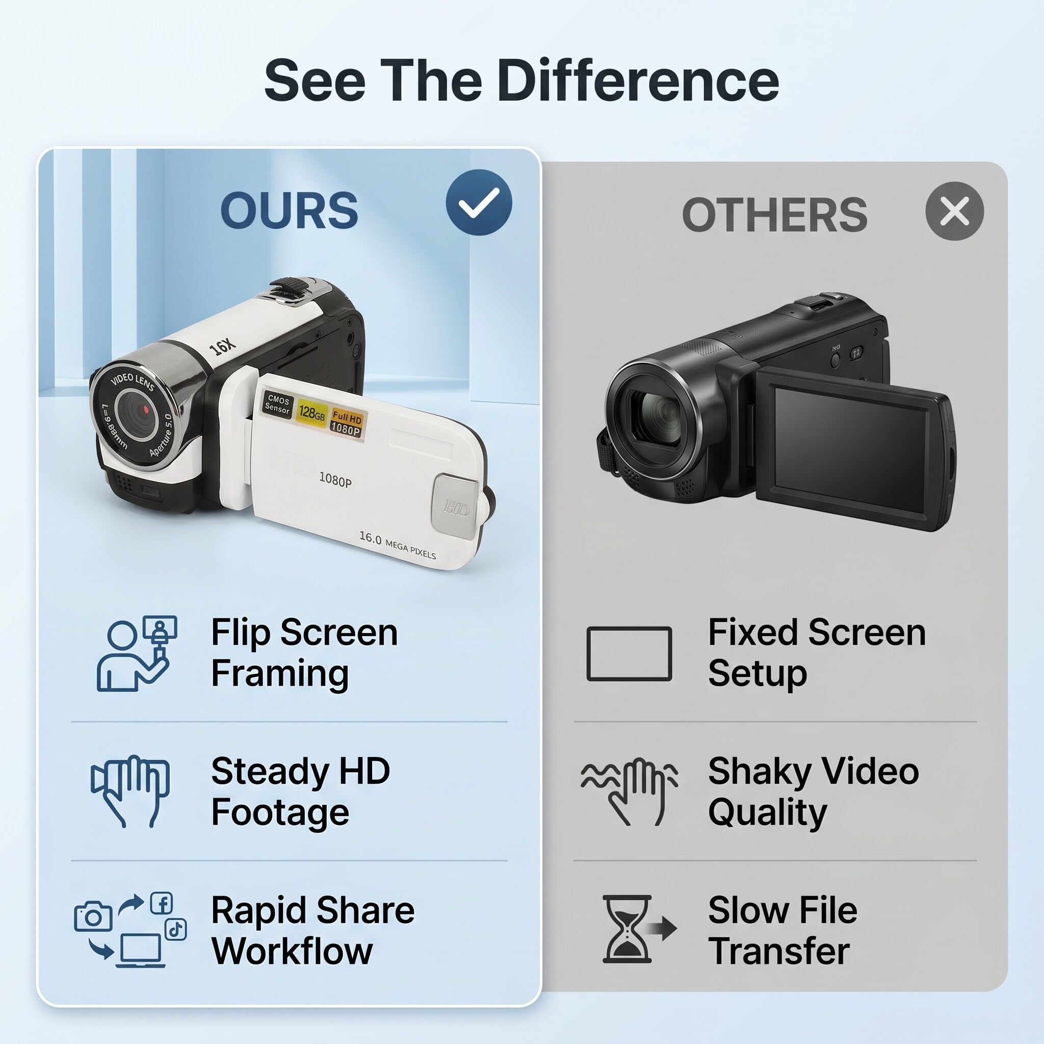 Amazon.com : 1080P Digital Video Camcorder, 16MP 2.4inch Rotatable