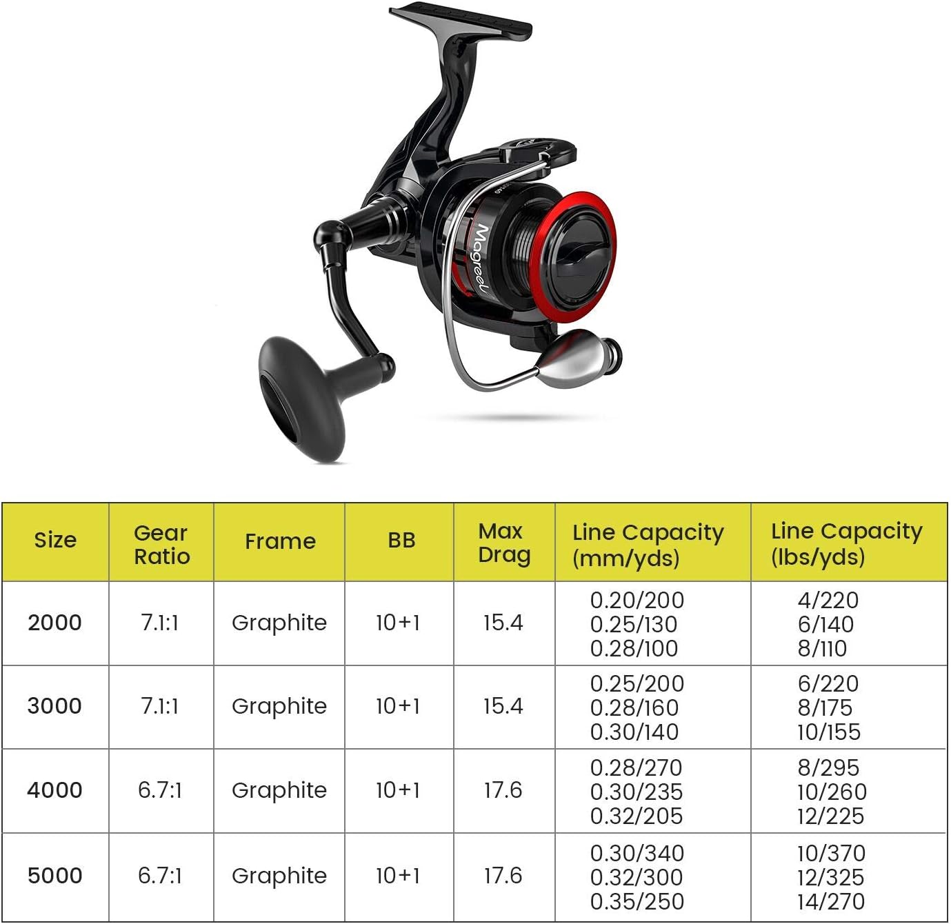 Magreel Spinning Reel Fishing Reel with Spare Plastic Spool, 10+1 Stainless Steel Shielded Bearings, High Gear Ratio7.1:1/6.7:1 CNC Aluminum Alloy Spool Large Rubber Knob