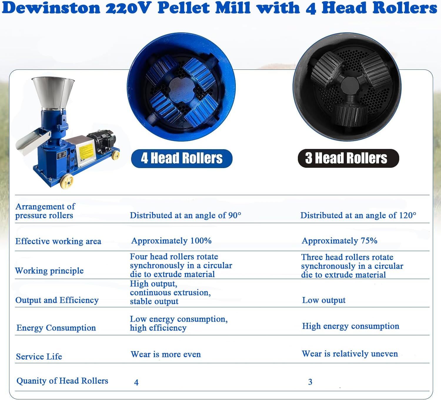 220V Feed Pellet Mill Machine with 4 Head Rollers for Farm Chicken Duck Livestock Poultry 2.5/3/4/5/6/8mm Grinding Discs 330-507 lb/h