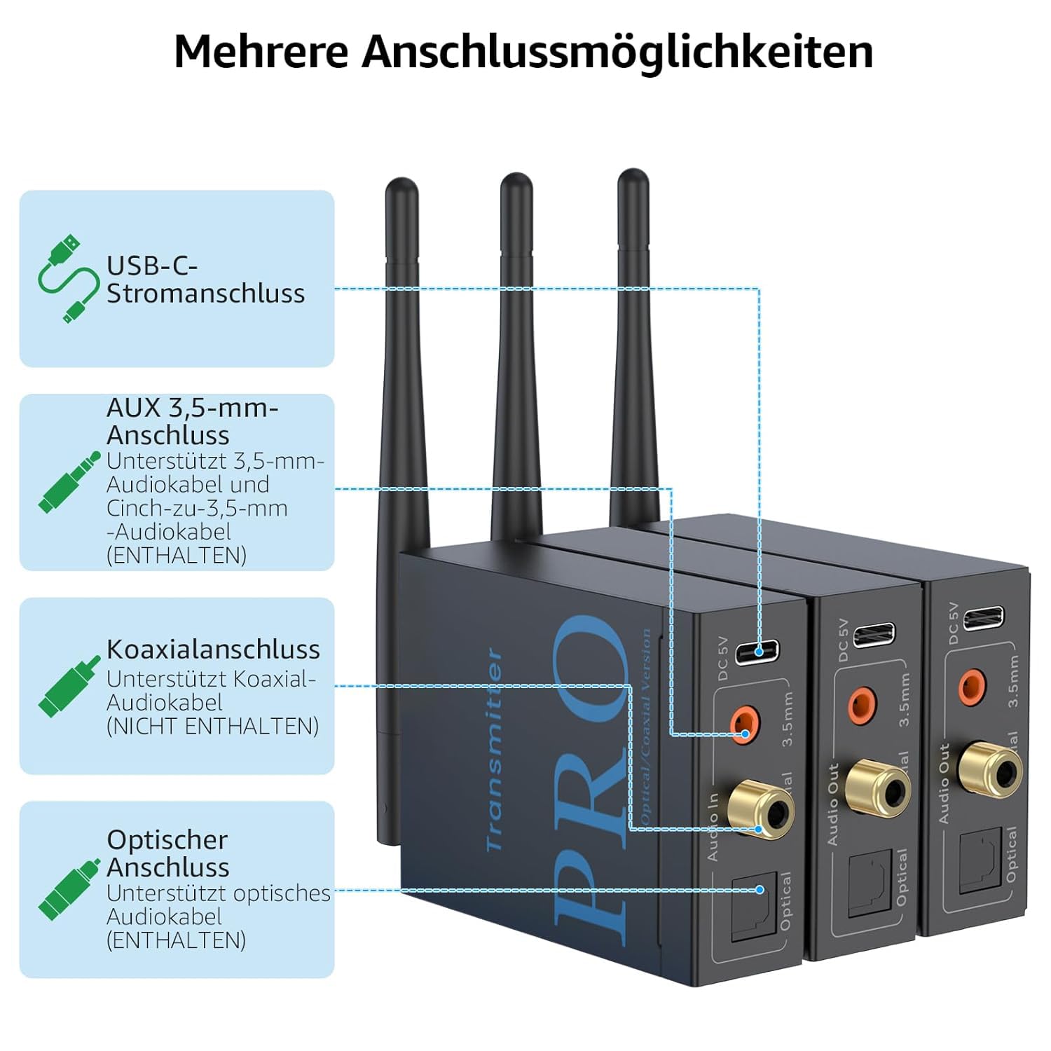 1Mii (1 TX + 2 RX) Drahtlos Audio Sender Empfänger, 2,4 GHz Funkübertragung | Geringe Latenz, HiFi von TV/PC zu Aktivlautsprecher/Verstärker/AV-Receiver, Optisch/Koaxial/3,5-mm/Cinch-Anschluss