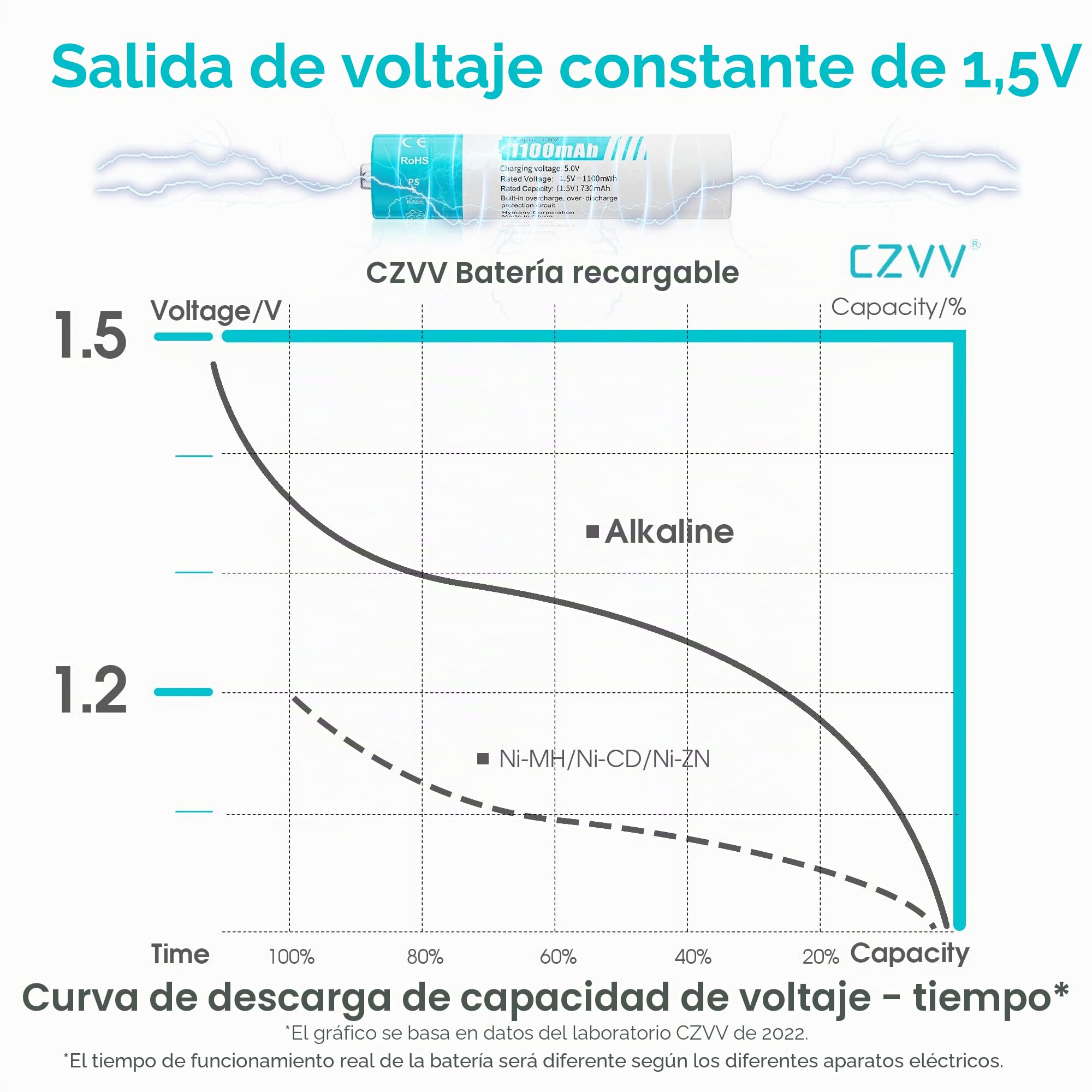 Pilas Recargable AAA Litio 1,5V - LED Cargador de Pilas AA AAA con 8 Unidades Baterias Lithium Capacidad Alta 1100mWh - Ultra Rápido 2H - Duración 10 Años,1300 Ciclos para Juguetes, Afeitadoras