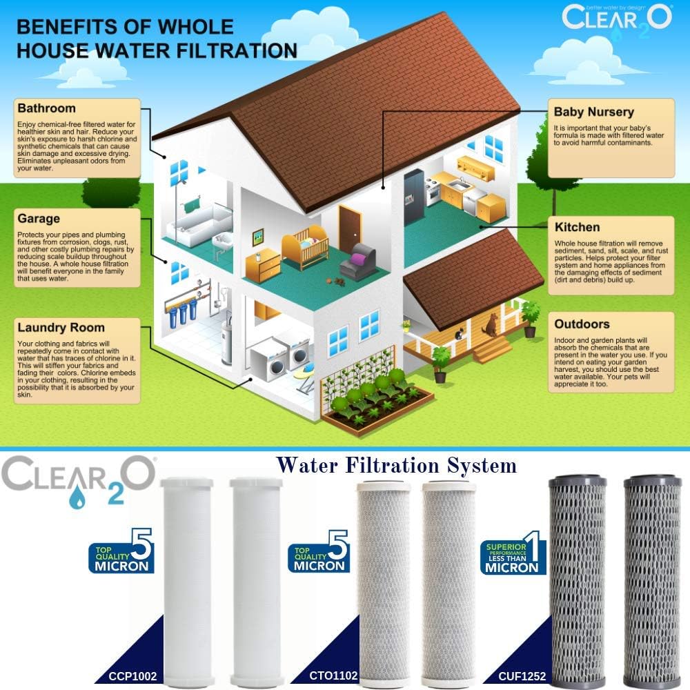 Clear2o CTO1102 Universal Advanced - Purificador de Agua con Filtro de Carbón Activado Macizo, 25,4 cm, Reduce el Cloro, herbicidas, plaguicidas, 2 Unidades, Color Blanco
