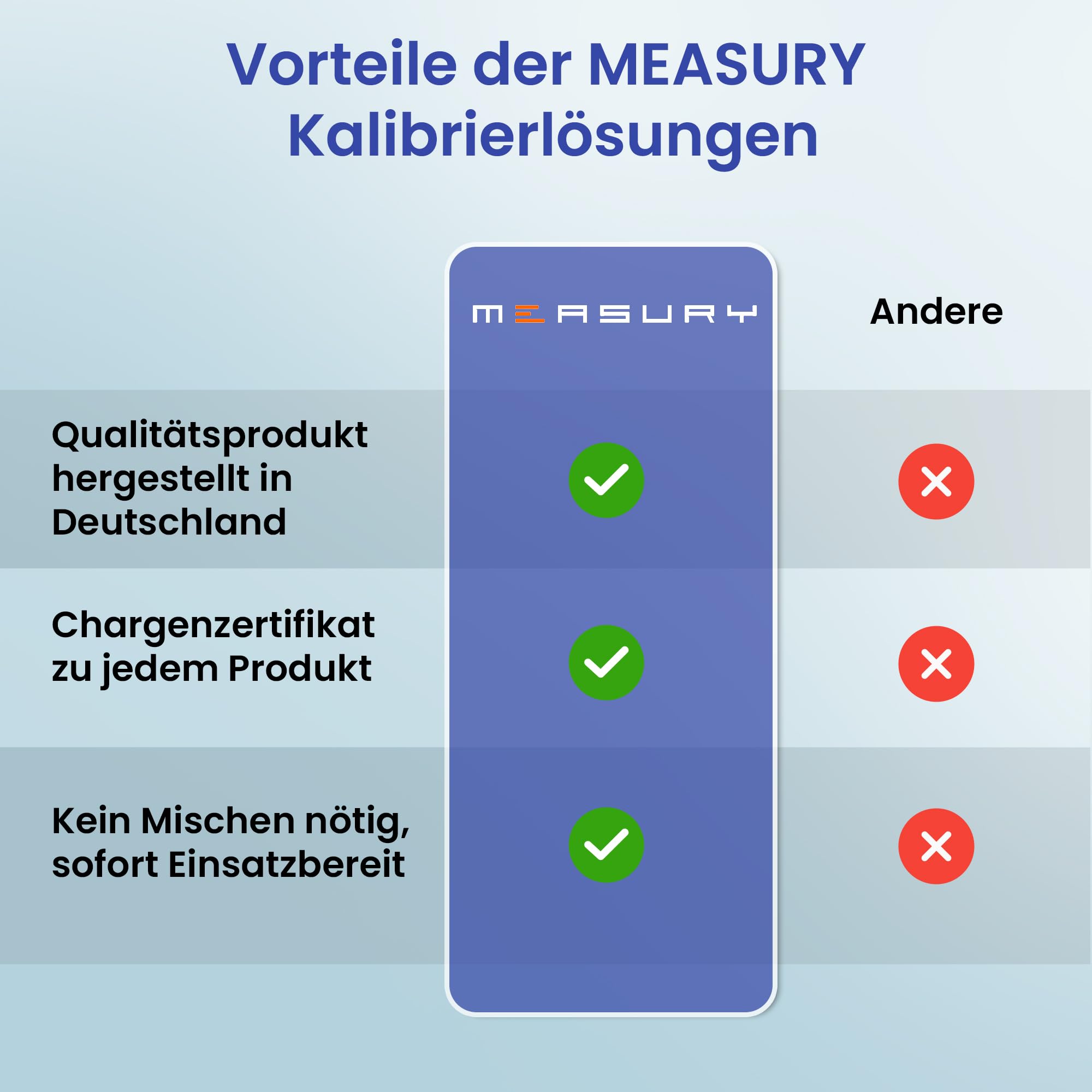 Measury pH Kalibrierlösung 7.00 und 10.00 - hergestellt in Deutschland, pH Pufferlösung je 250ml, Eichlösung Grün/Blau, Kalibrierflüssigkeit Set Eichflüssigkeit