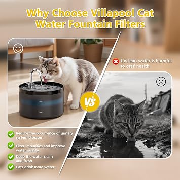 20 Pack Cat Water Fountain Filters for 3.2L/2L Cat Water Fountain