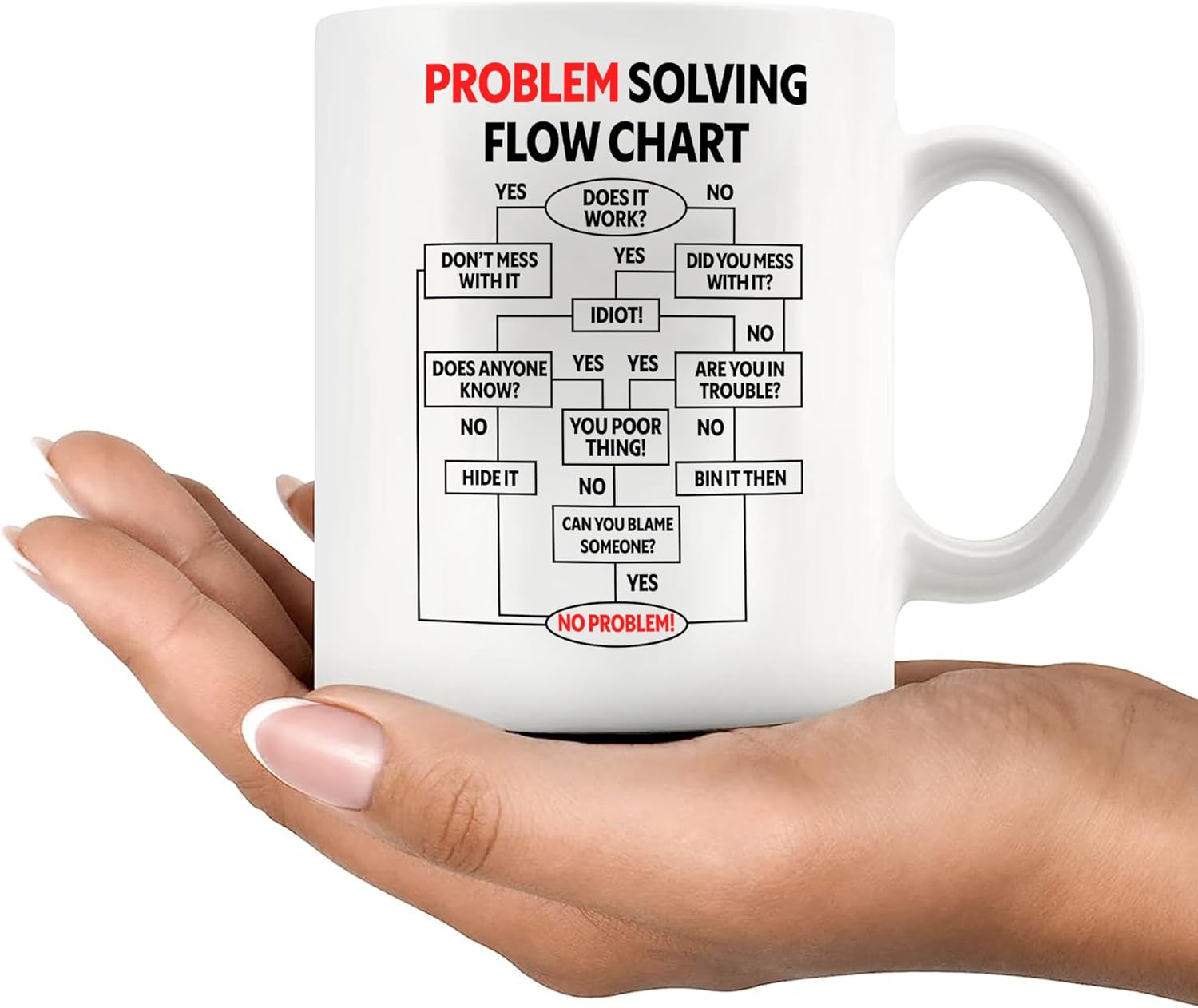Panvola Problem Solving Flow Chart Funny Coworker Gifts Officemates Office Gifts Humor Joke Novelty Drinkware Ceramic Mug 11 oz White - Image 8
