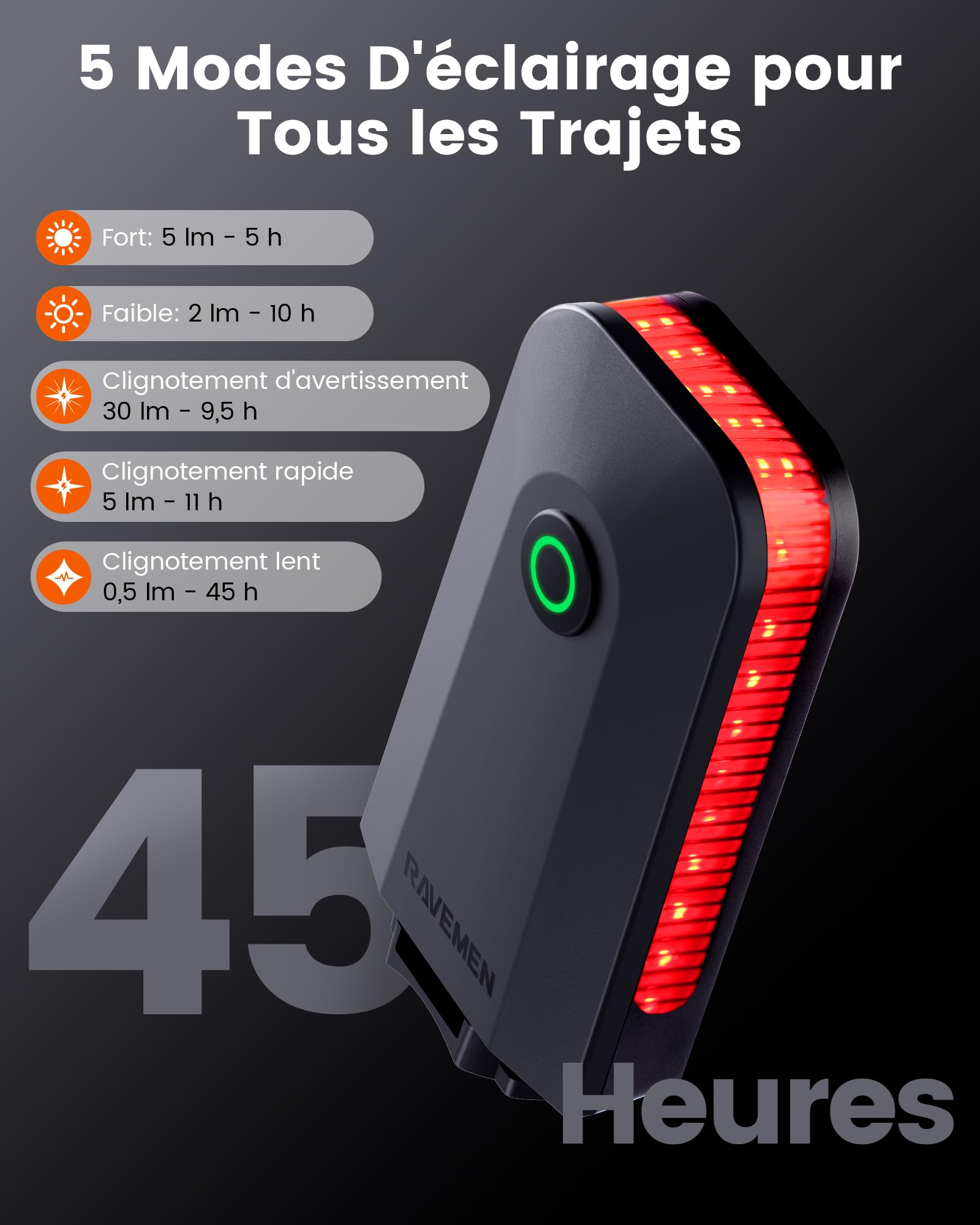 RAVEMEN CL01 Feu Arrière de Vélo 30 Lumens Grand Angle 300° USB C Détection de Freinage