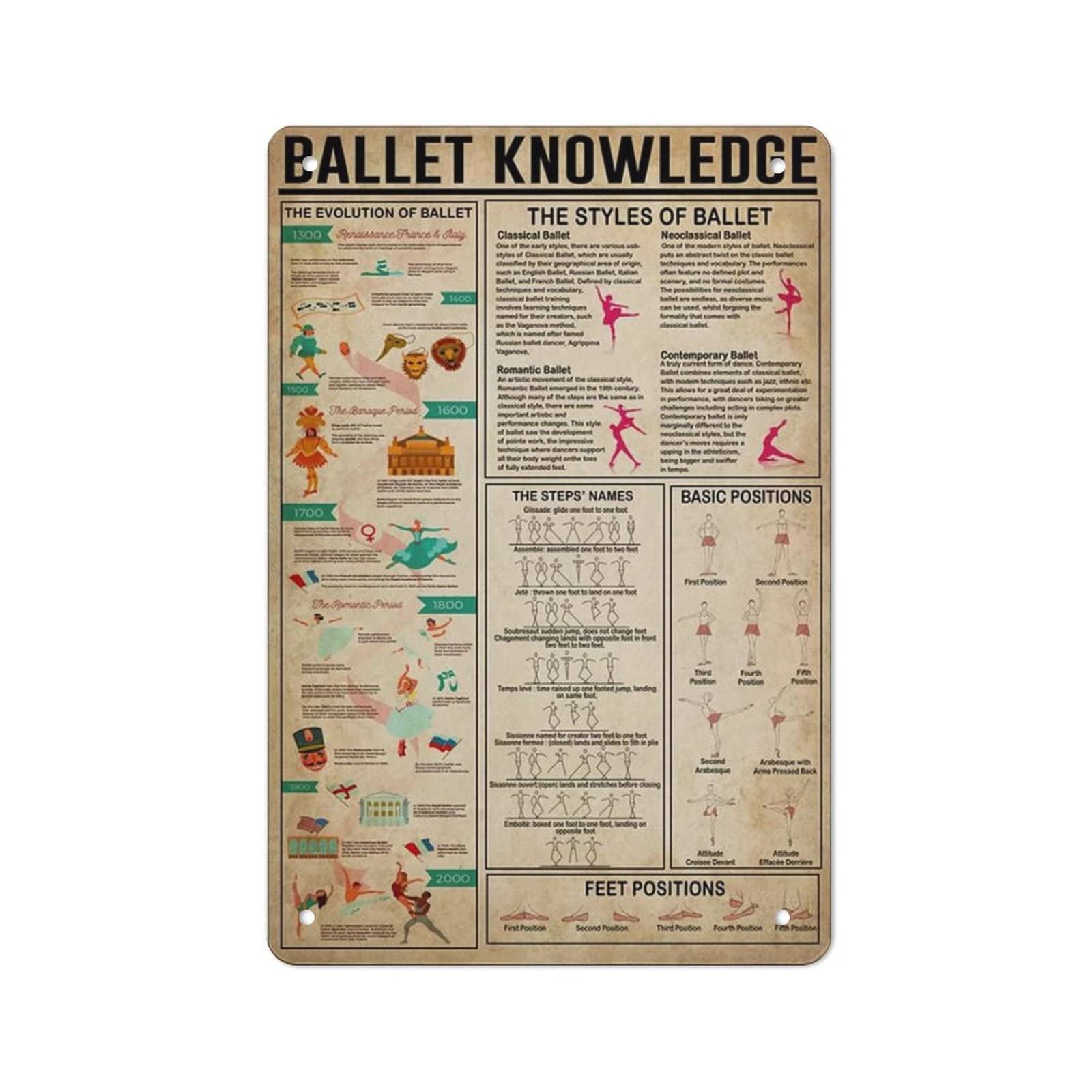 AOOEDM Ballet Knowledge Wall Metal Tin Sign for Home Bar Pub Kitchen Wall Art Deocr Man Cave Vintage Metal Sign Poster Plaque Signs Quotes Sign