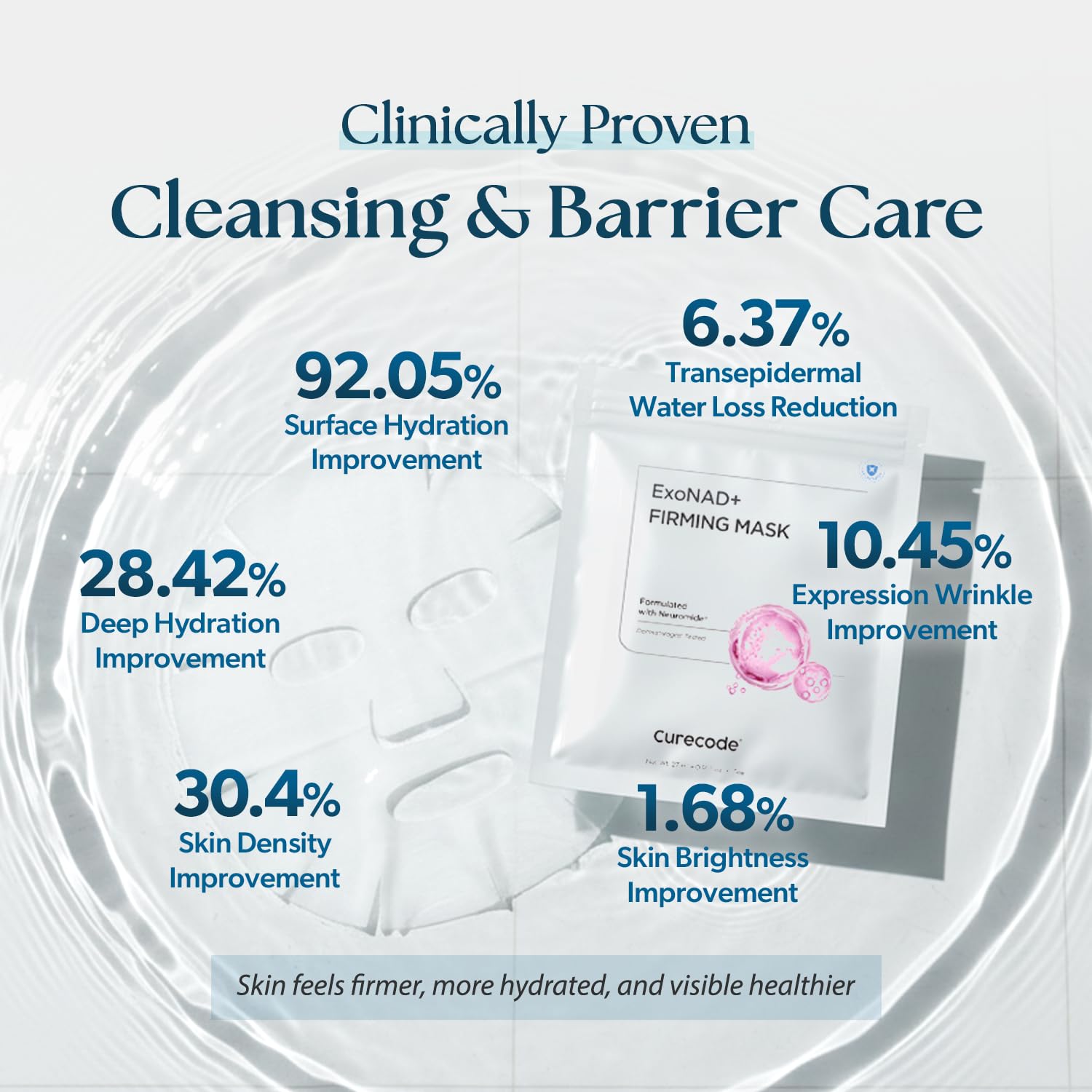ExoNAD+ Firming Mask 27ml x 5EA, Visible Hydration & Ridiance, Skin Elasticity & Brightening, Contains Neuromide, NAD+, Plant Exosomes, Skin Barrier Repair, Dermatologist Tested - Image 9