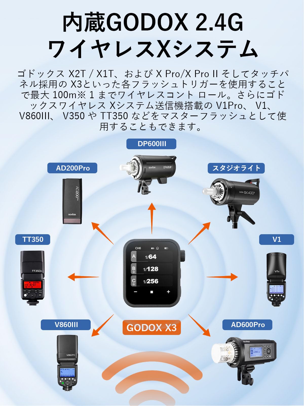 Amazon.co.jp: 【Godox正規代理店&日本語取扱説明書】Godox X3Fタッチ
