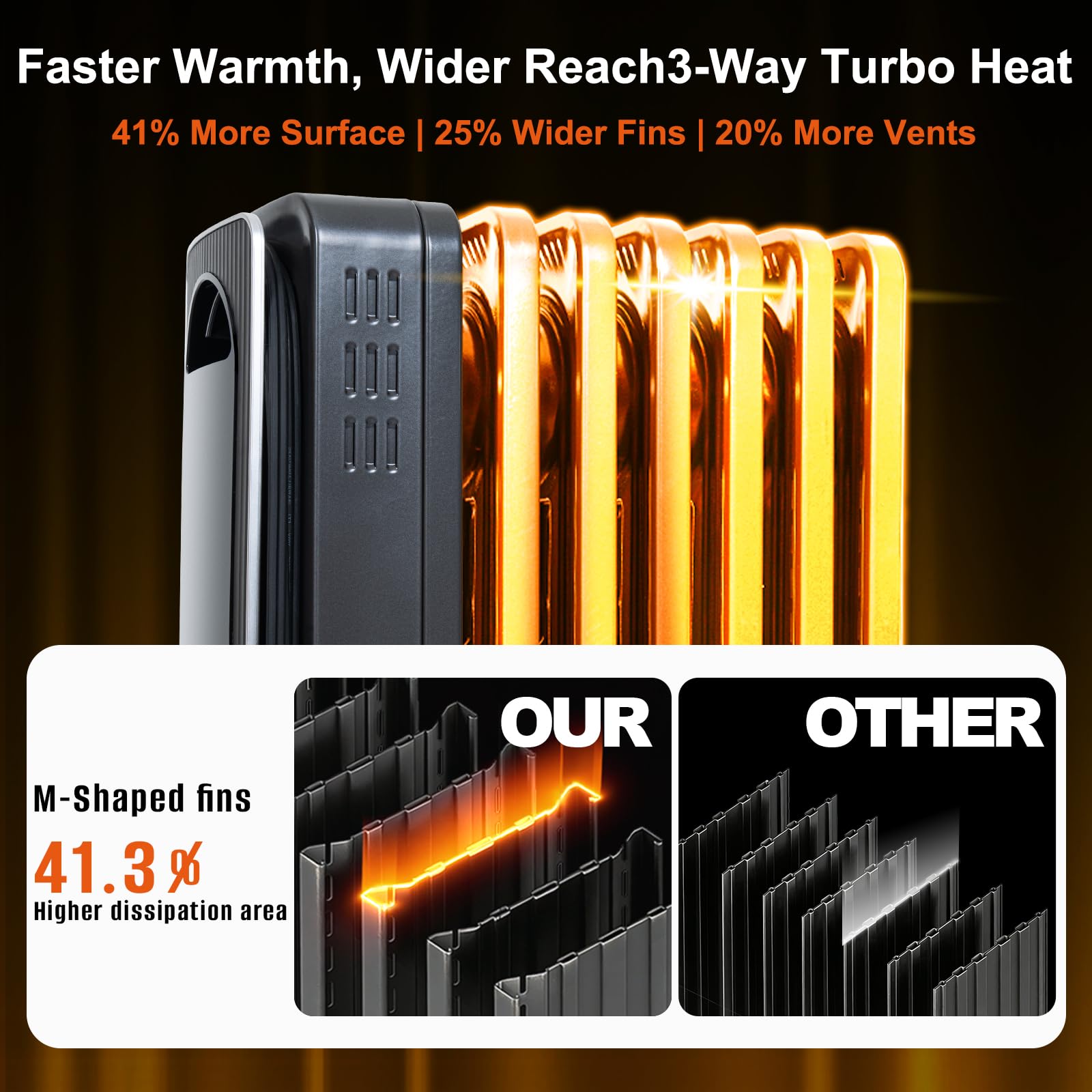 Hykolity Oil Filled Radiator Heater, 1500W Electric Space Heater for Large Room, 7 M-Shaped Fins, ECO, 24H Timer, Digital Thermostat, Power Memory, Overheat & Tip-Over Protection, Home Office - 2