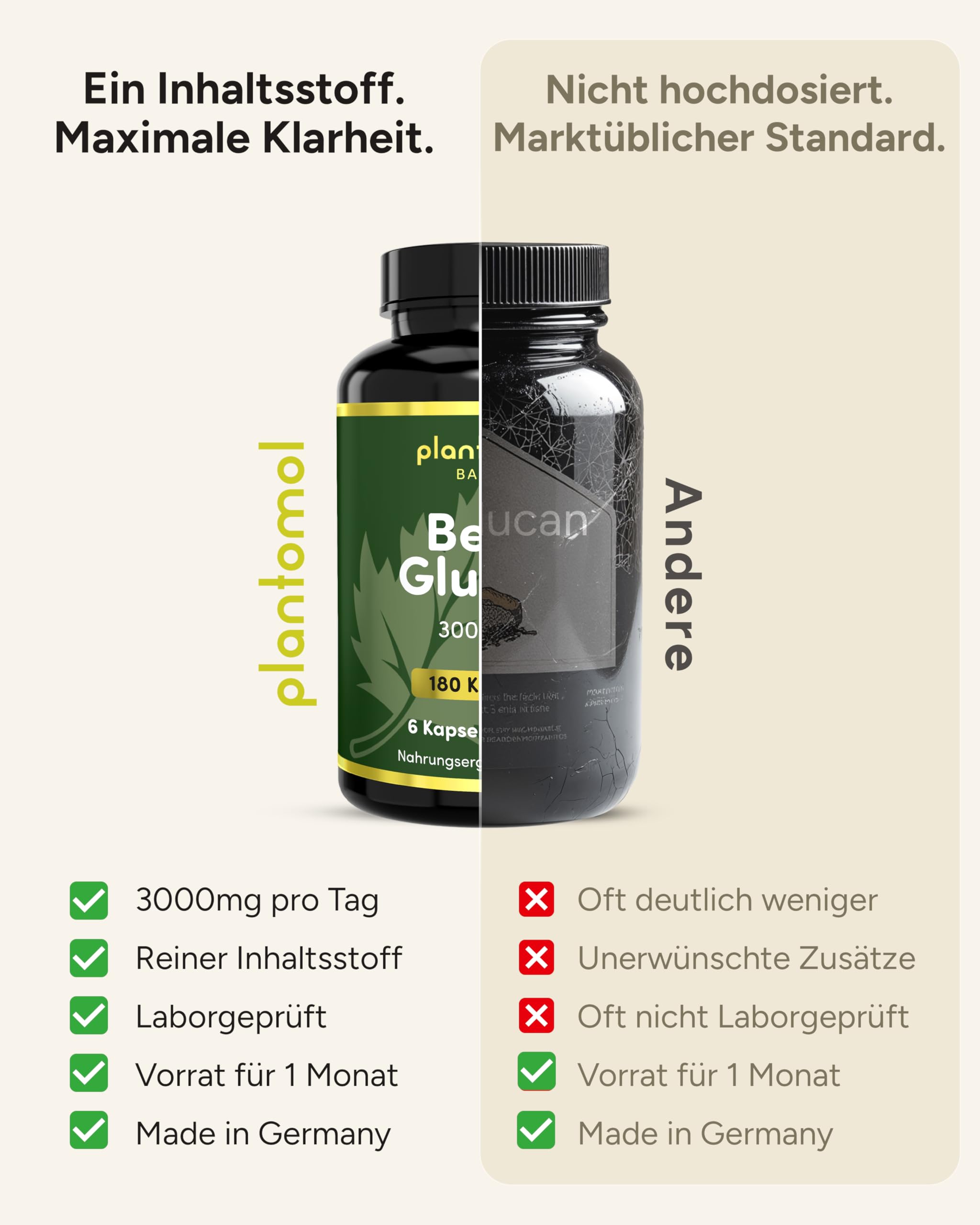 Beta Glucan Kapseln hochdosiert - 3000mg pro Tag - aus Hafer - pflanzliche Ballaststoffe Tabletten vegan - Cholesterin senken Kapseln ¹- plantomol® Essentials