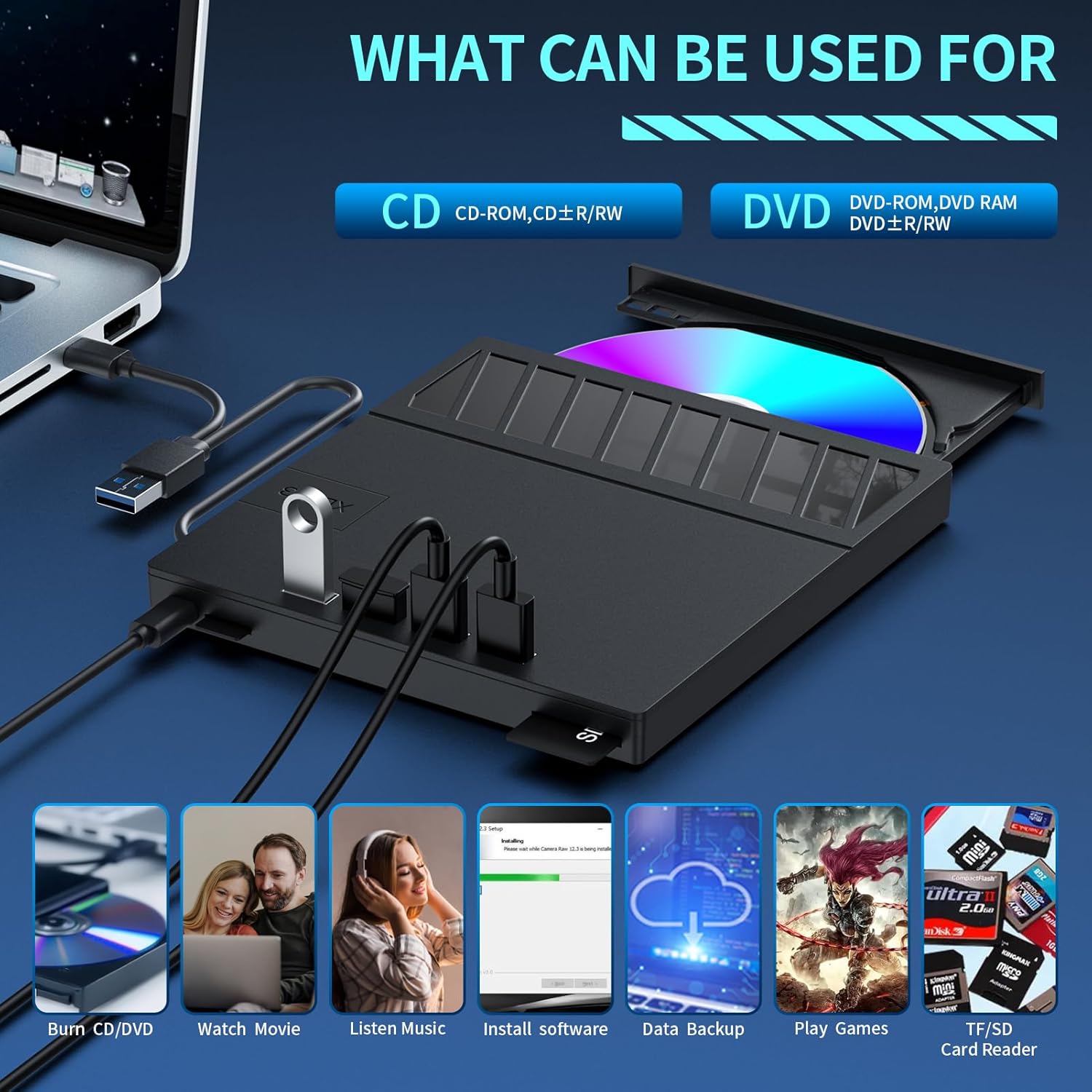 Diagram showing various uses of the external drive including burning CDs, watching movies, listening to music, installing software, data backup, playing games, and using TF/SD card reader