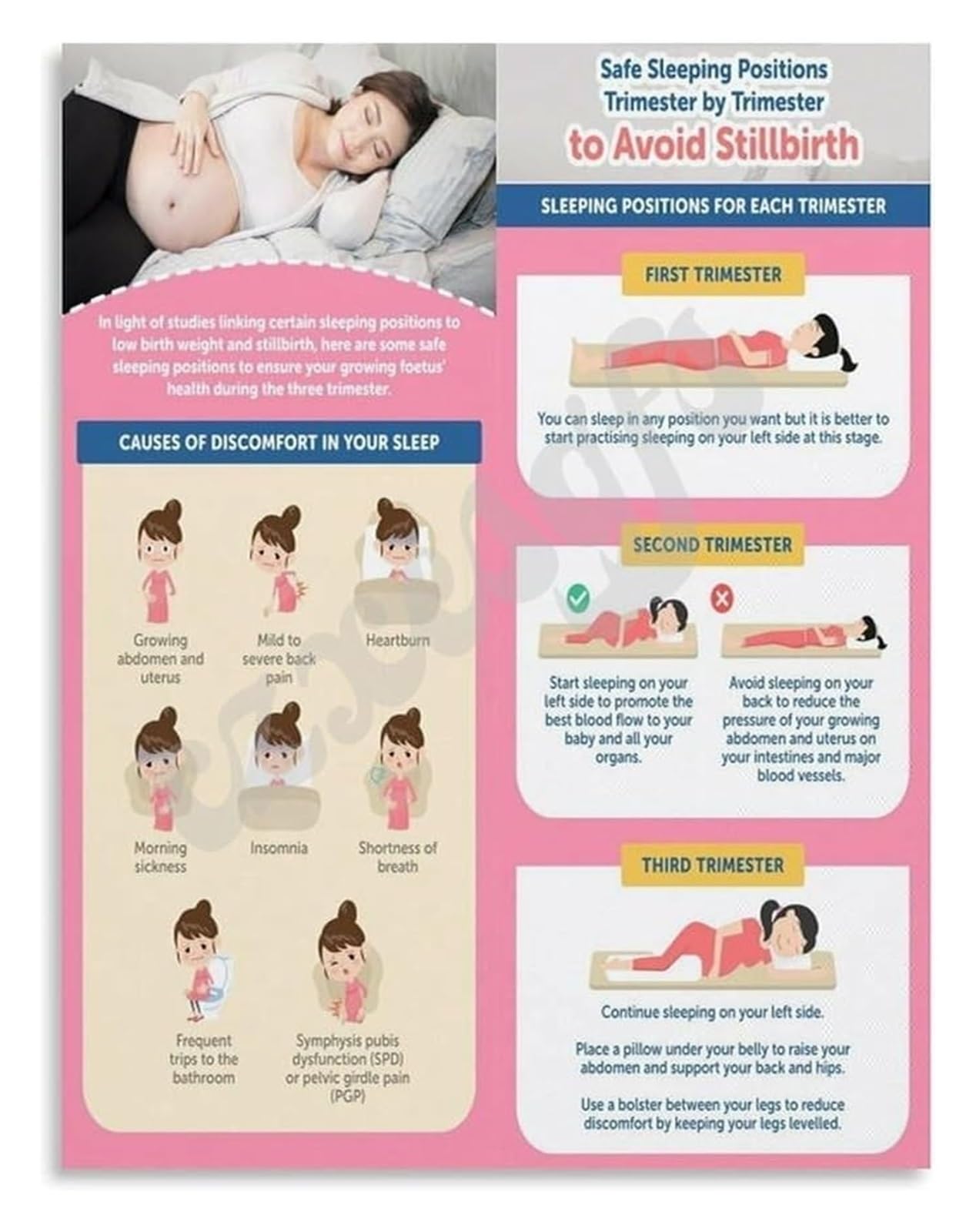 PKNVKZIDK Better Sleep While Pregnant Poster Safe Positions and Tips for Comfort Canvas Print for Expecting Parents Room Unframed,08x12inch(20x30cm)