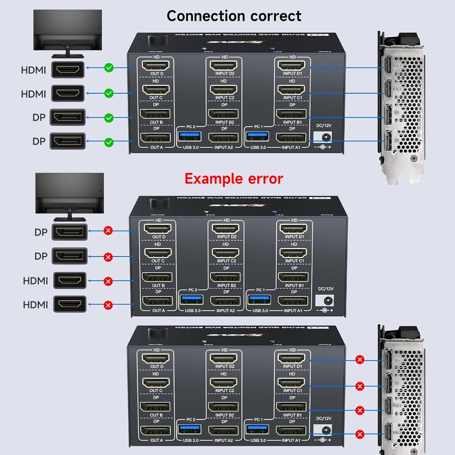KVM Switch 4 Monitore 2 Computer HDMI + DisplayPort, KCEVE 8K@30Hz / 4K@144Hz Dual Computer KVM Umschalter, teilt 4 Displays und 4 USB 3.0 Geräte