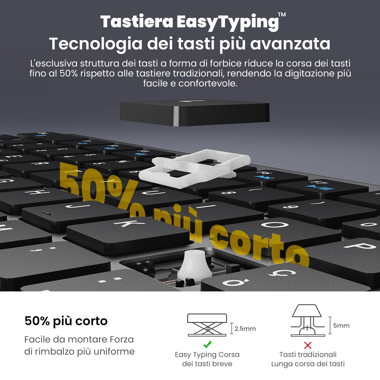 Tastiera e Mouse Wireless - cimetech Tastiera Wireless Ricaricabile 2.4G, Layout Italiano QWERTY, Tastiera Design Ergonomico, Ultra Sottile per Computer/Desktop/PC/Laptop/Windows 10/8/7 (Grigio)