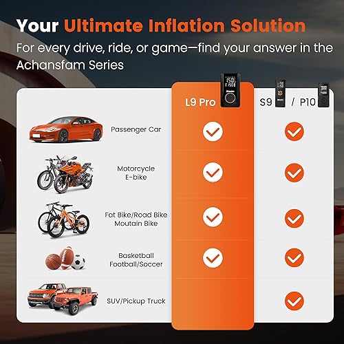 Miniatura 9 de L9 Pro - Inflador de neumáticos portátil, bomba de bicicleta inalámbrica de 150 PSI, bomba de aire eléctrica con medidor de presión digital, luz