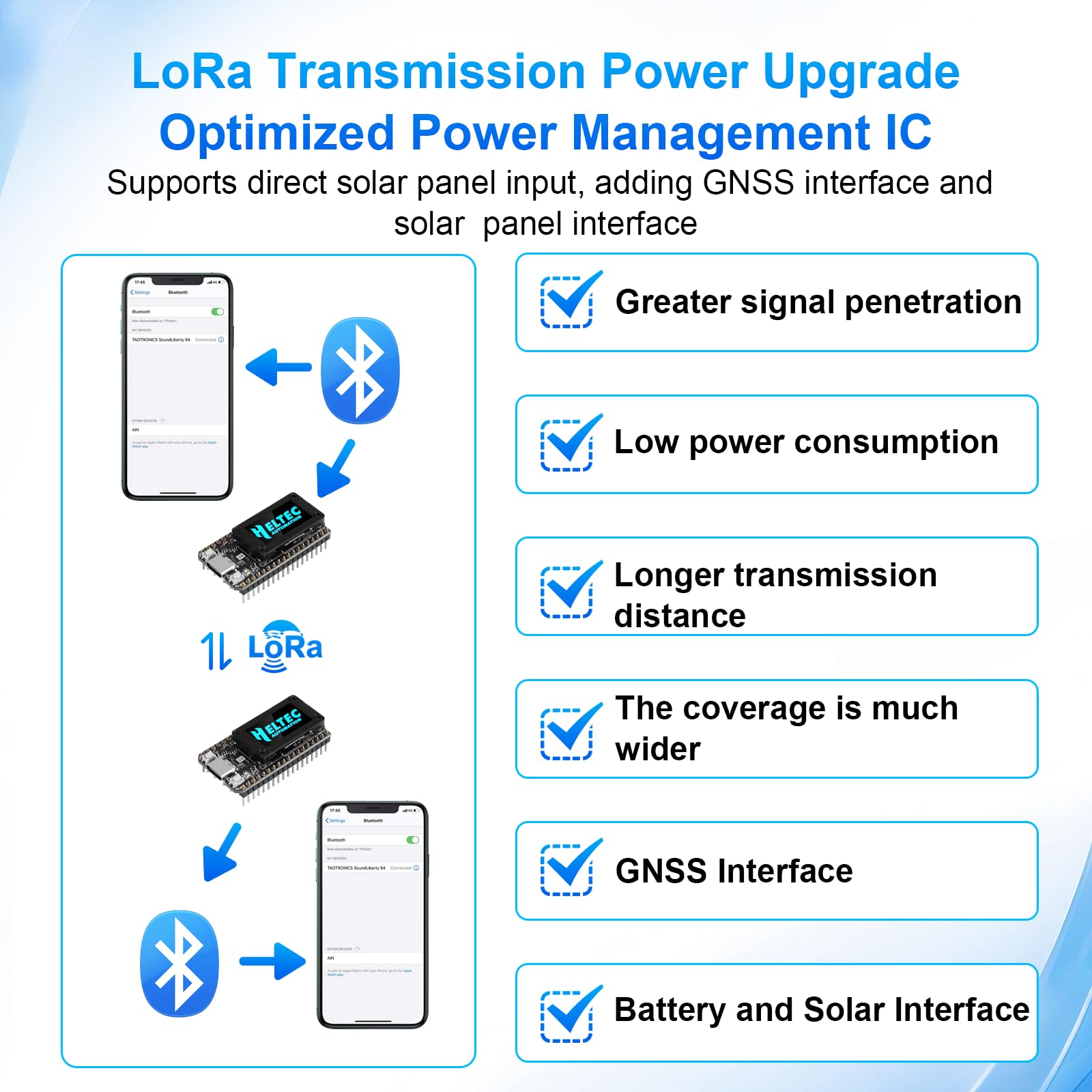 LoRa ESP32 V4 - Scheda di sviluppo + batteria da 3000 mAh, APKLVSR ESP32-S3 LoRa 32 V4 con antenne da 868 MHz e display OLED, Wi-Fi integrato Bluetooth SX-1262, per Arduino Meshtastic LoRaWAN