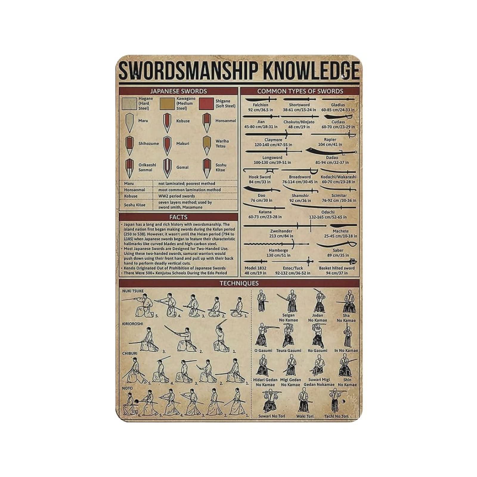 Swordsmanship Knowledge Poster Metal Tin Sign Art Wall Plaque Decor Vintage Retro Sign Iron Painting Aluminum Sign for Home Decor Bar Shop Men Cave Outdoor Garage Indoor 12"x8"