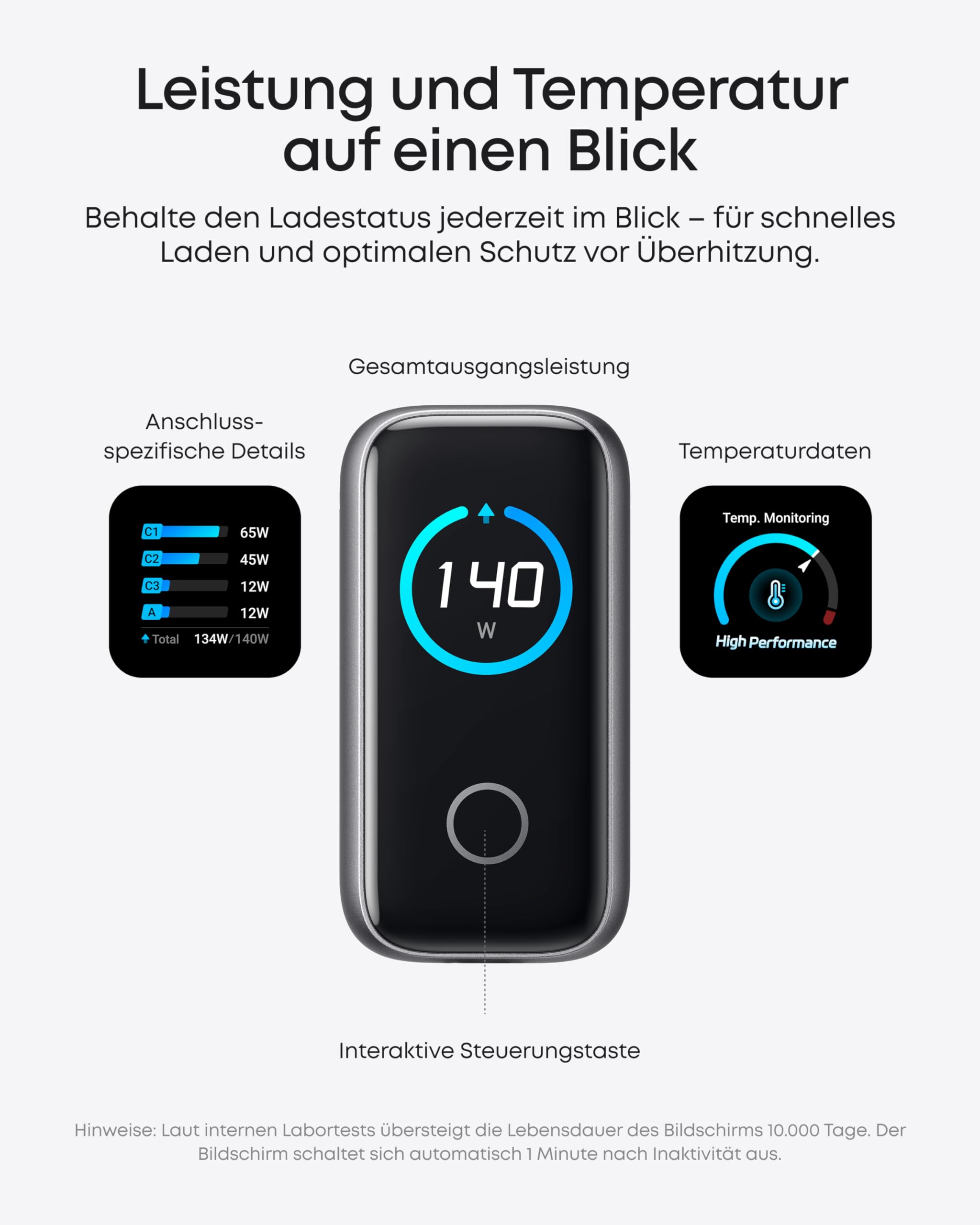 Anker 140W USB C Ladegerät GaN Netzteil 4-Port Multi-Geräte Schnellladeleistung Kompatibel MacBook iPhone 17/16/15 Samsung Pixel