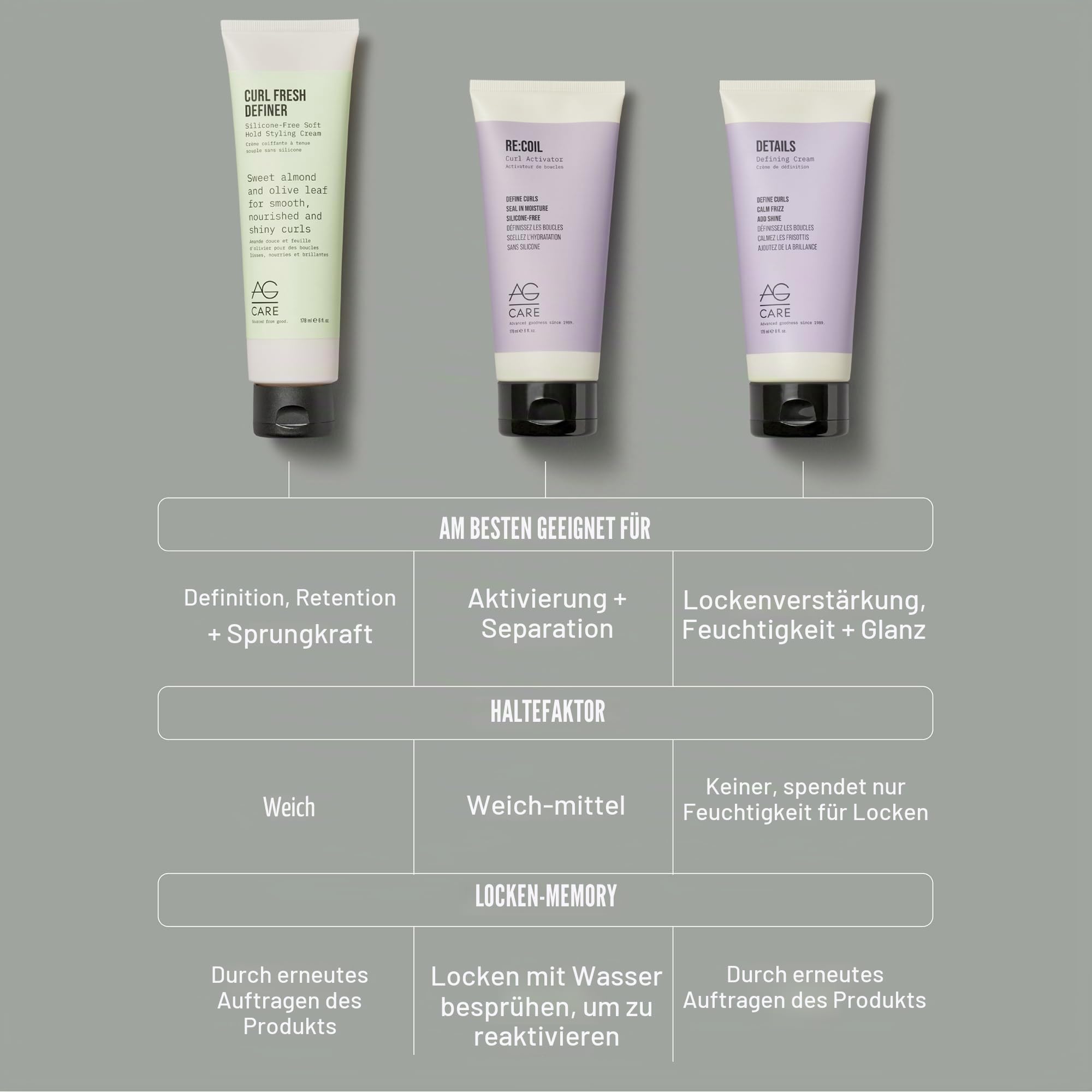 AG Care Curl Details Defining Cream, 180 ml