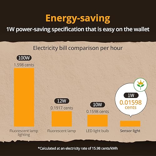 Miniatura 6 de Lyridz Luz nocturna LED retroiluminada con enchufe con sensor automático de anochecer a amanecer, 1-50 LM regulable luz nocturna blanca cálida