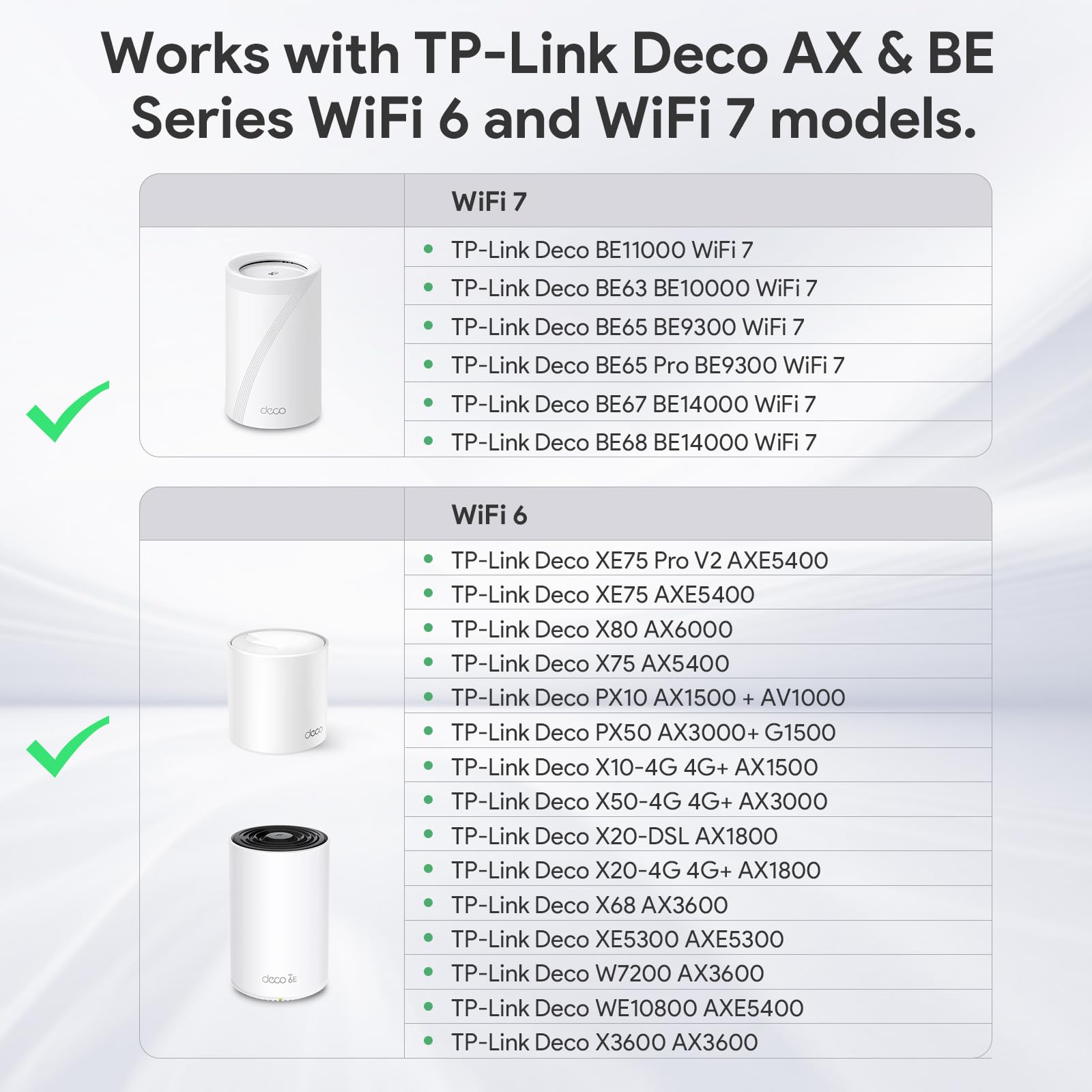 XLTTYWL Deco - Kit de Montaje en Pared WiFi 7, Deco BE63/BE65/BE67/BE10000/BE9300/BE14000 y XE75 Pro XE75 X80 X75 Series Soporte de Montaje en Router para TP Decos 7 Tri-Band WiFi