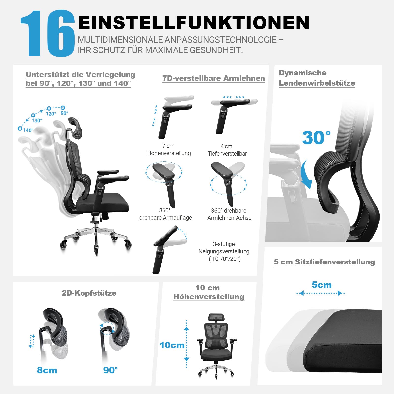 MELOKEA Bürostuhl Ergonomisch, 7D-Armlehnen, Verstellbare Sitztiefe, 4-Stufen Neigung, Gummirollen, Hohe Rückenlehne, Ergonomischer Lordosenstütze, Langes Sitzen, Homeoffice & Gaming, Bürostuhl 200KG