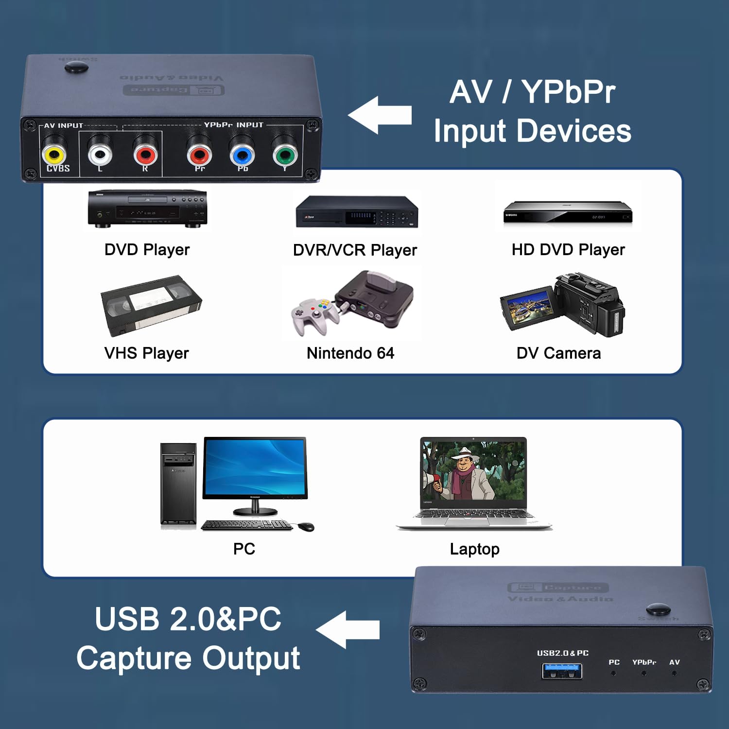 2026 aggiornato VHS RCA YPbPr a convertitore digitale, 1080P 60Hz Component Composite Audio Video a USB Scheda di acquisizione video per VHS VCR DVD PS2 Wii N64, compatibile con Windows, Mac, Linux