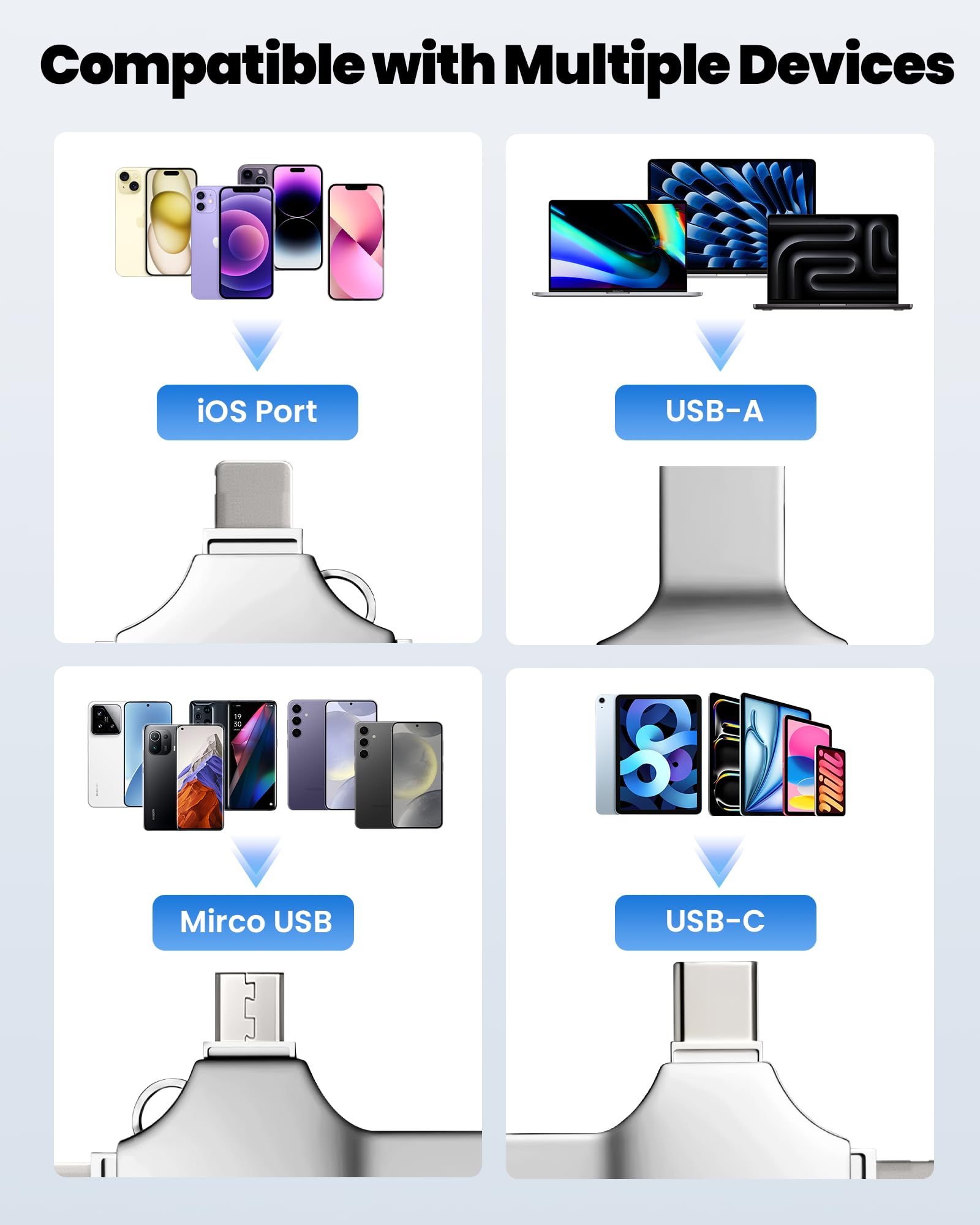 Clé USB 128 Go, 4-en-1 (iOS/USB-C/Micro-USB/USB-A), sans Application, Lecteur Flash pour iPhone, iPad, Android, PC et Mac, Extension de Stockage Externe pour Photos et Vidéos - 4