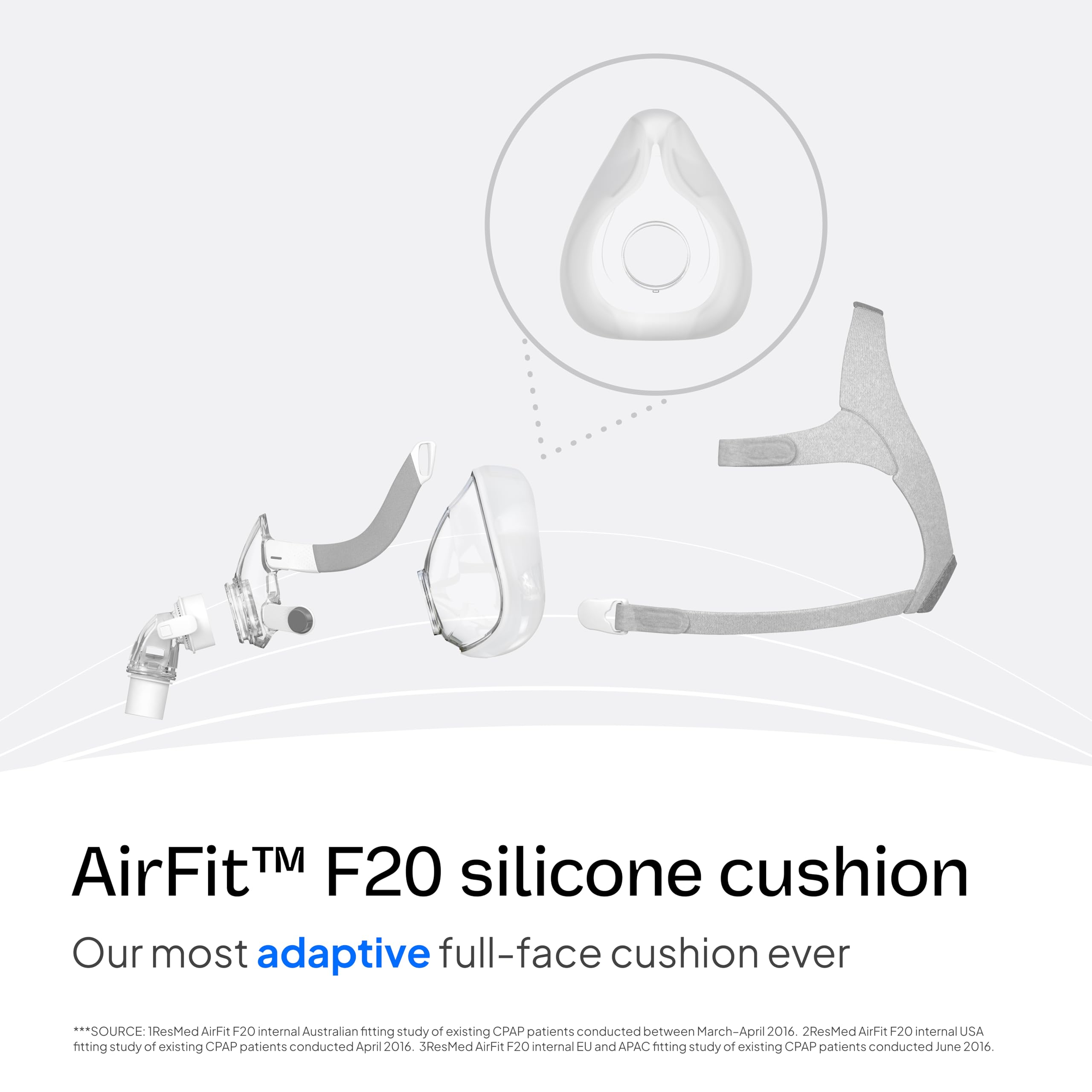 RESPURE Cuscinetto e copricapo di ricambio per ResMed AirFit F20 – Guarnizione in silicone morbido, cinghie per copricapo regolabili Compatibile con la maschera CPAP facciale completa ResMed F20 media