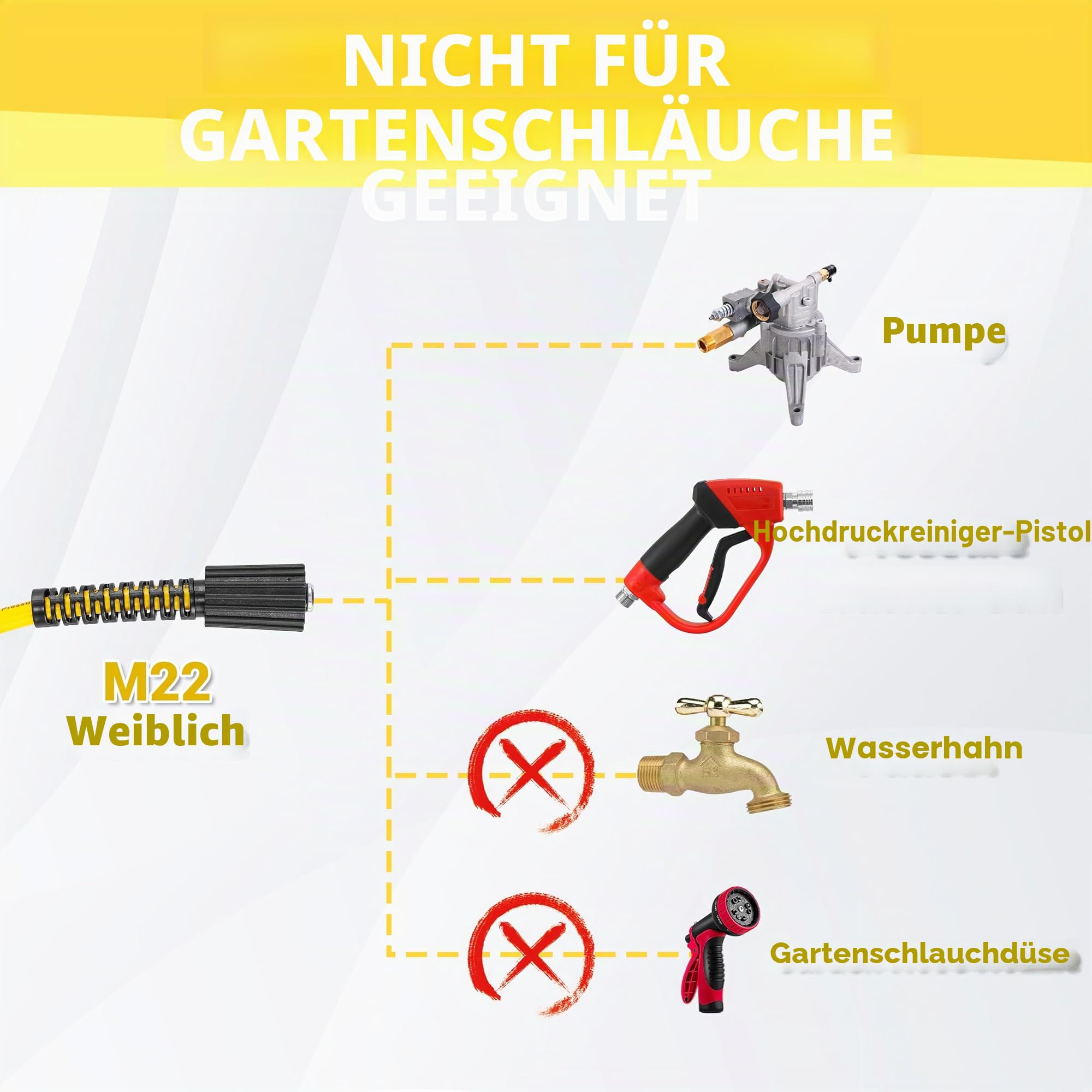 Tool Daily Hochdruckreiniger Schlauch 30m (100FT) x 1/4 Zoll, Ersatz-Verlängerungsschlauch mit M22-14mm Anschluss, Knickfest und biegsam, 3/8 Zoll QD-Schnellkupplungs-Set, 248 bar